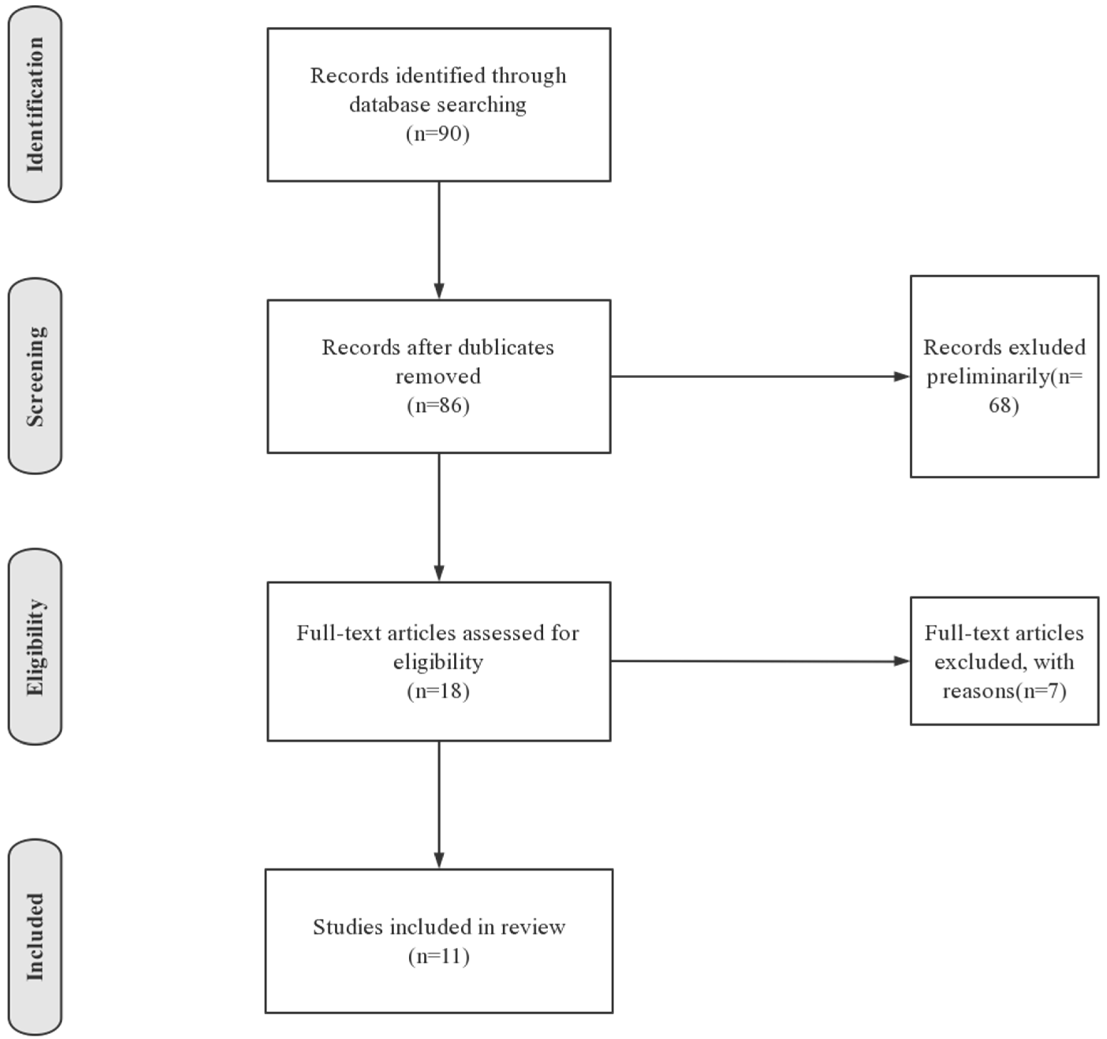 Healthcare 09 01634 g001