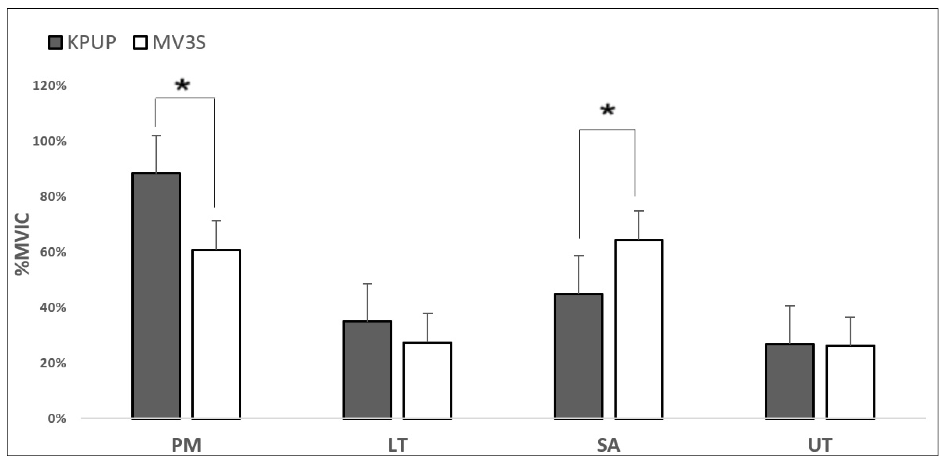 Healthcare 09 01636 g002