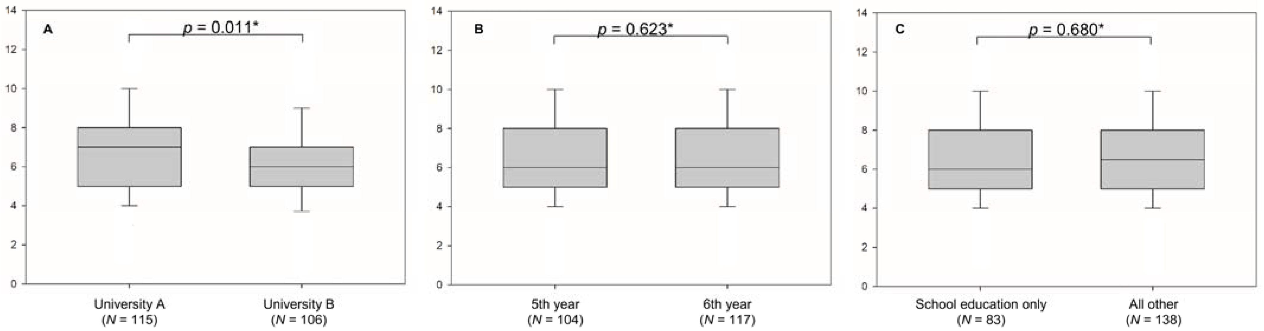 Healthcare 09 01639 g001 Healthcare 09 01639 g001