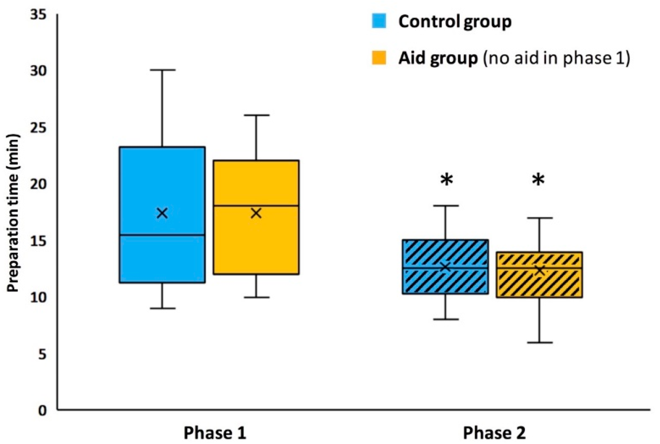 Healthcare 09 01646 g003 550