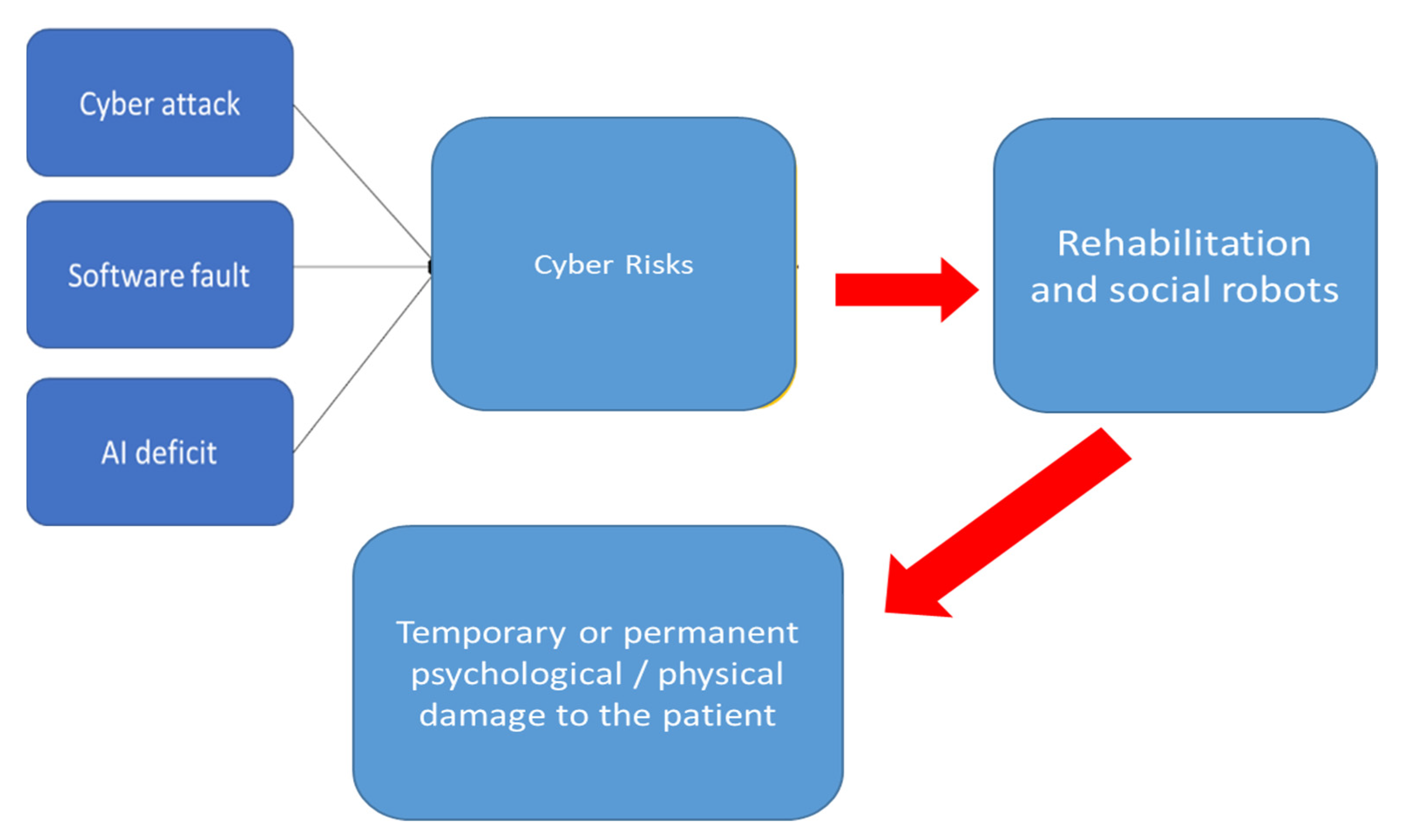 Healthcare 09 01653 g001 550
