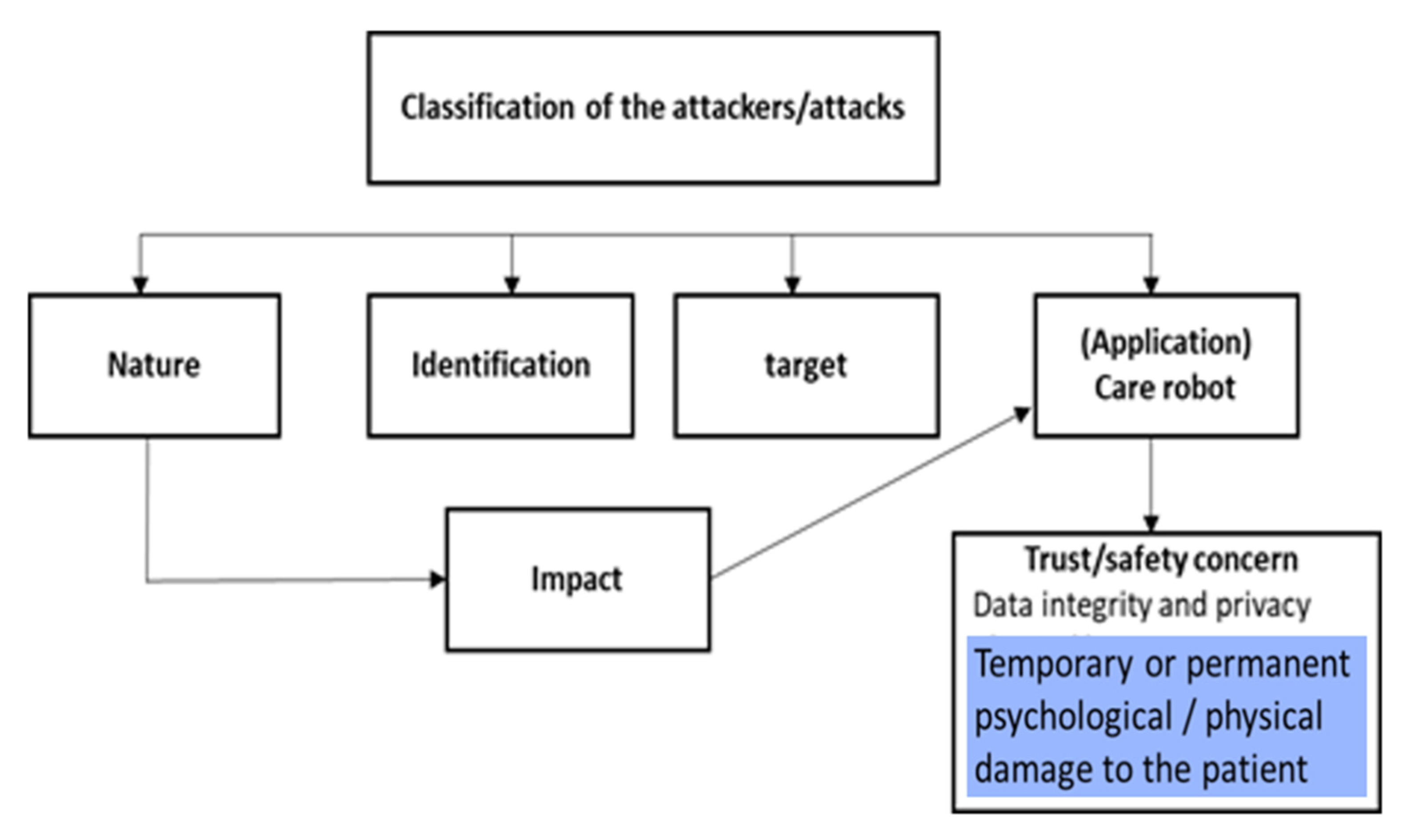 Healthcare 09 01653 g002 550