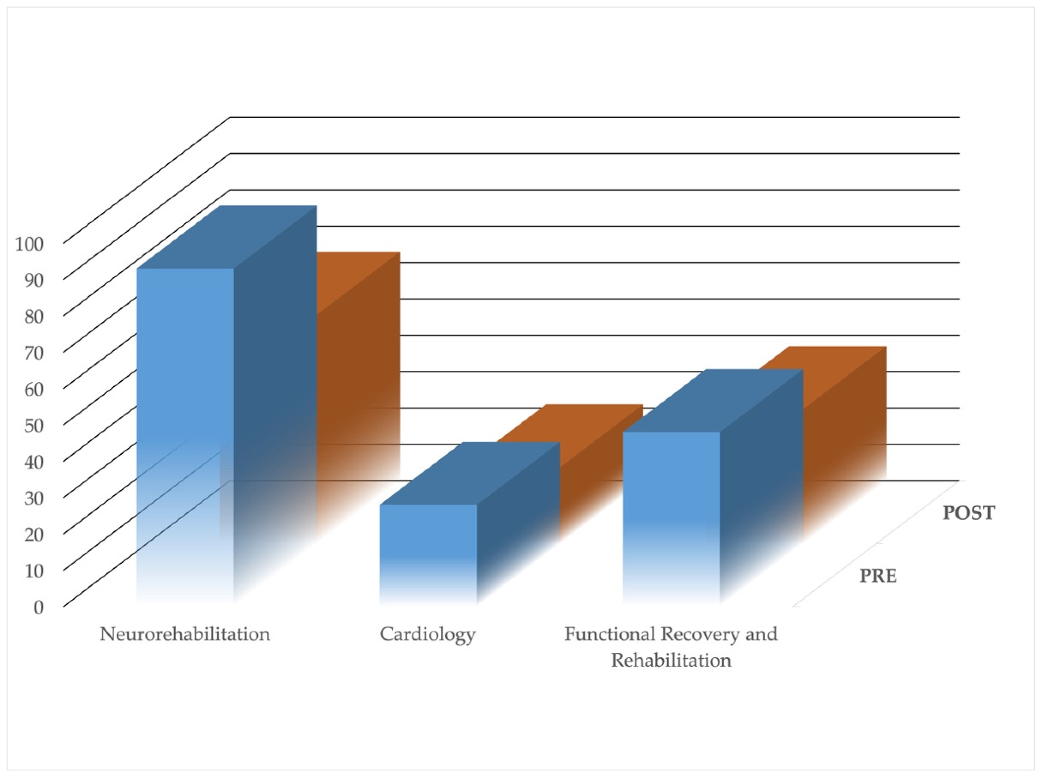 Healthcare 09 01667 g003 550