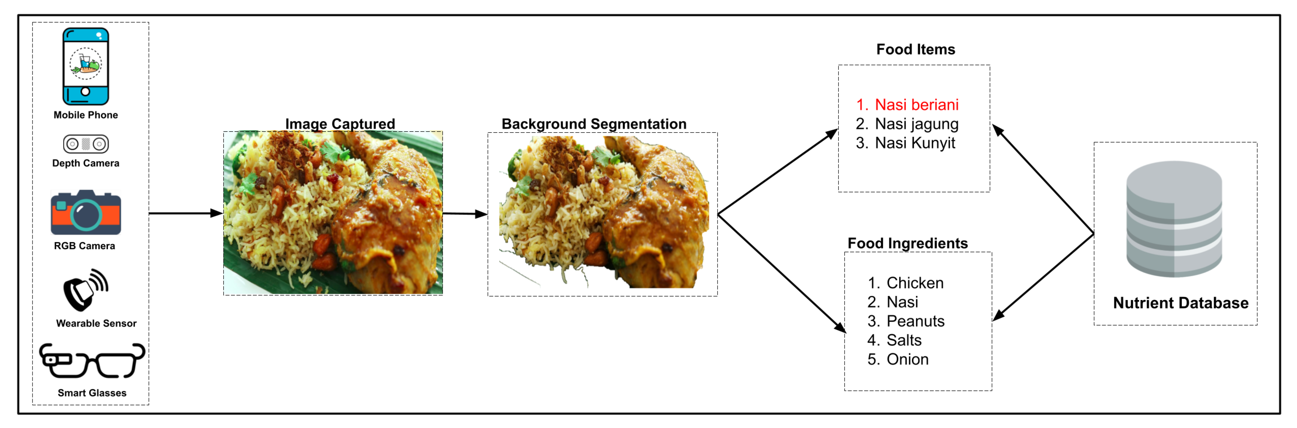 Healthcare 09 01676 g003 Healthcare 09 01676 g003