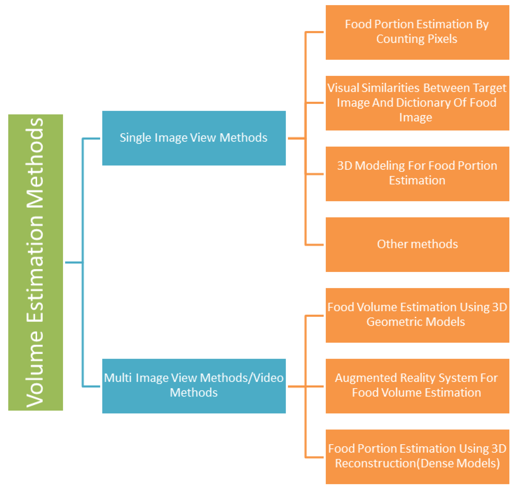 Healthcare 09 01676 g006 Healthcare 09 01676 g006