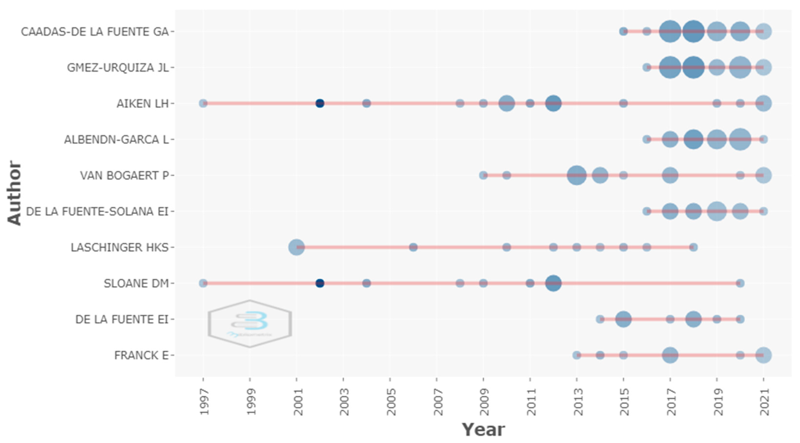 Healthcare 09 01680 g004