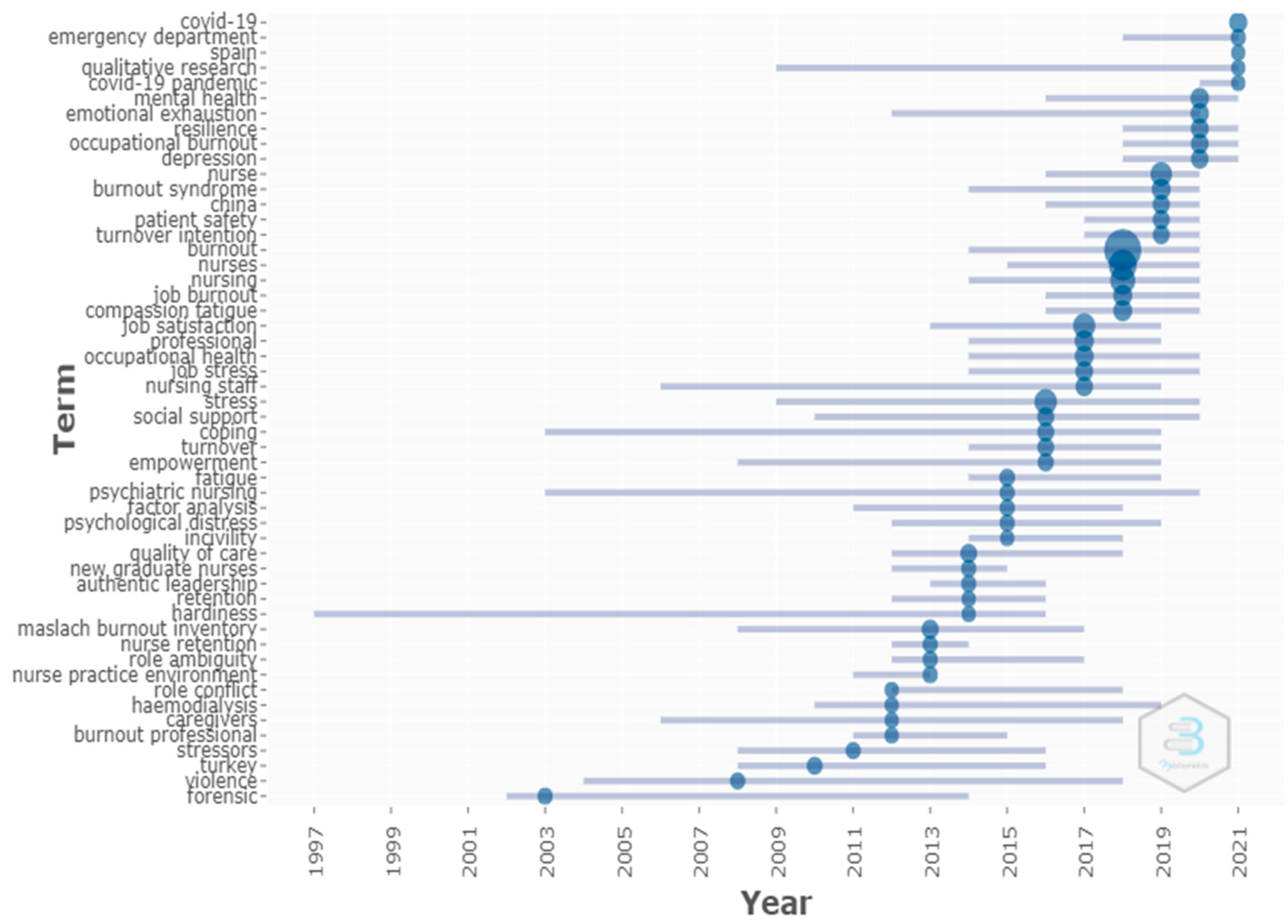 Healthcare 09 01680 g008