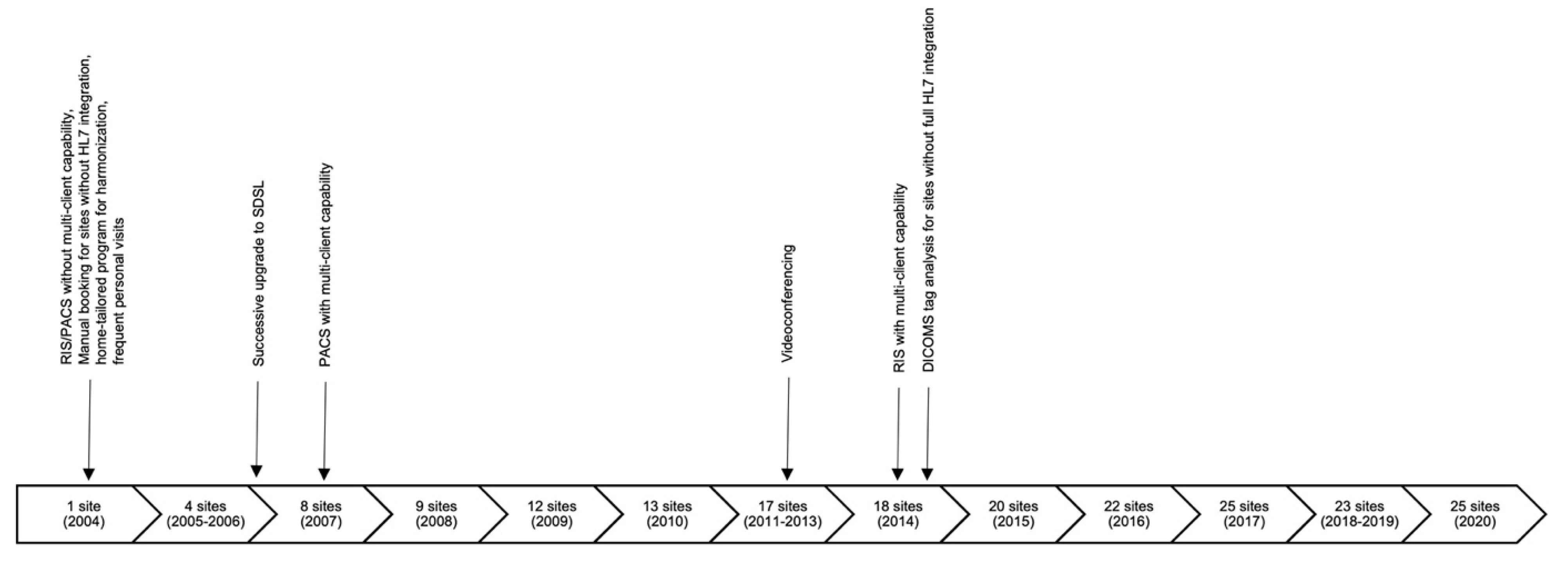 Healthcare 09 01684 g001 Healthcare 09 01684 g001