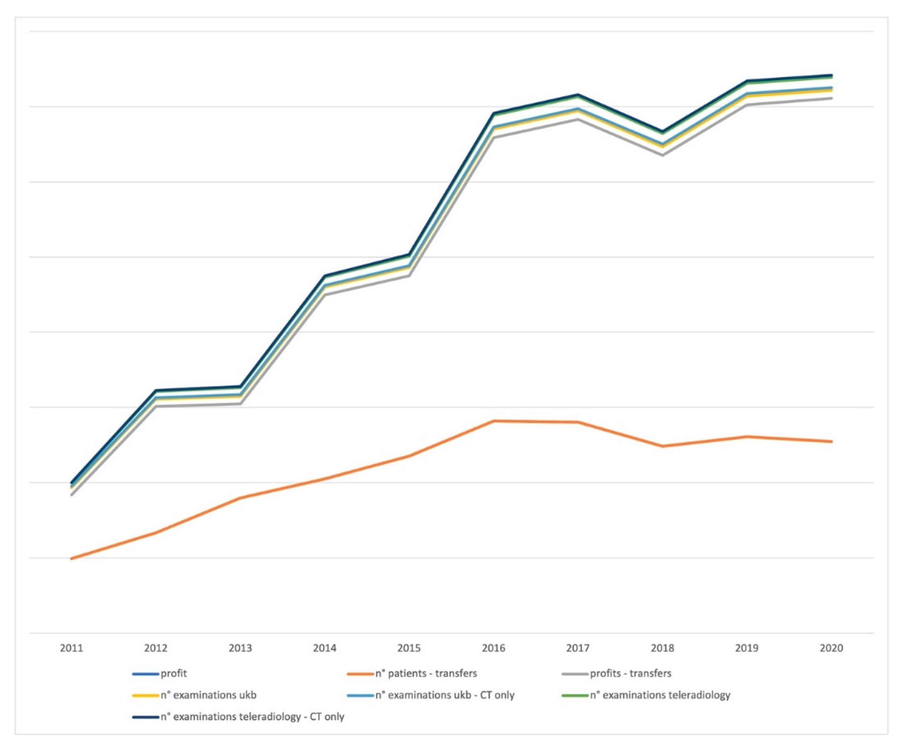 Healthcare 09 01684 g002 Healthcare 09 01684 g002