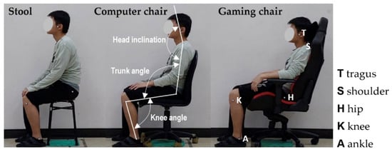 Sitting positions: Posture and back health