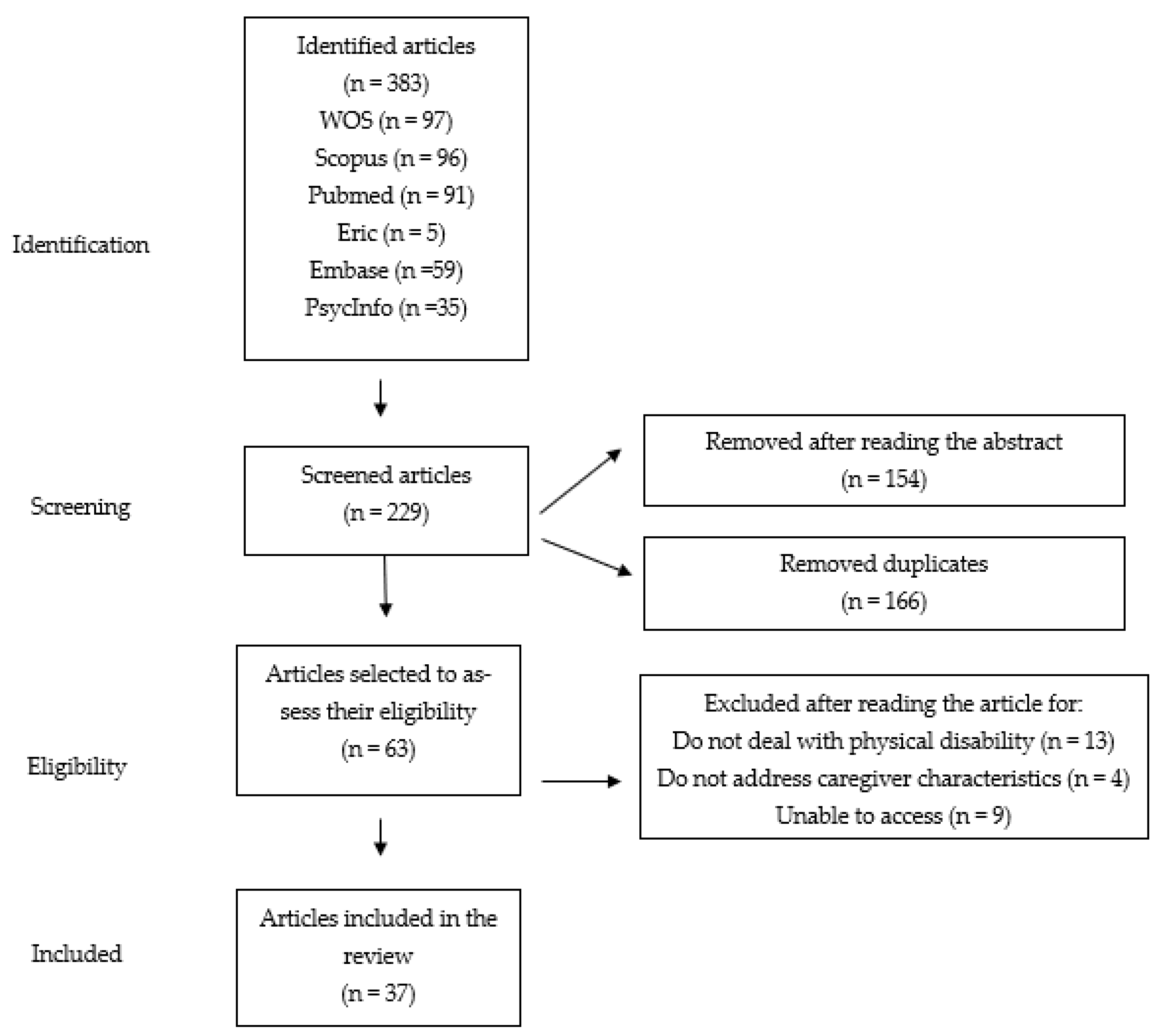 Healthcare  Free Full-Text  Caregiving Role and Psychosocial and 