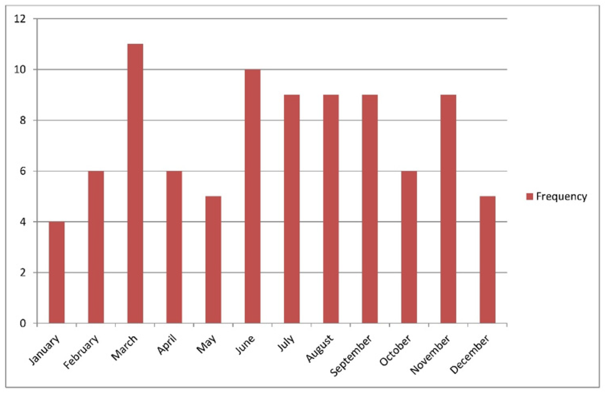Healthcare 09 01694 g001