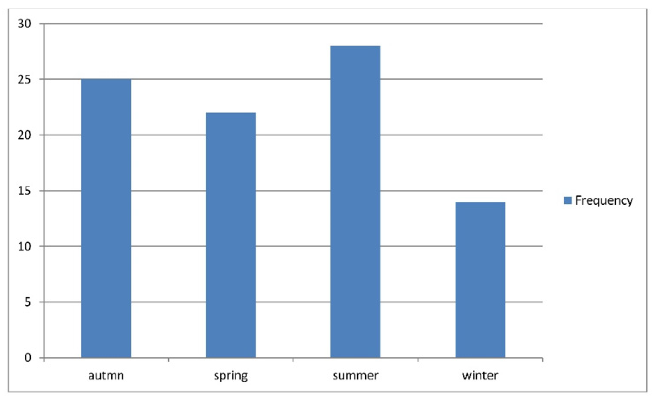 Healthcare 09 01694 g002