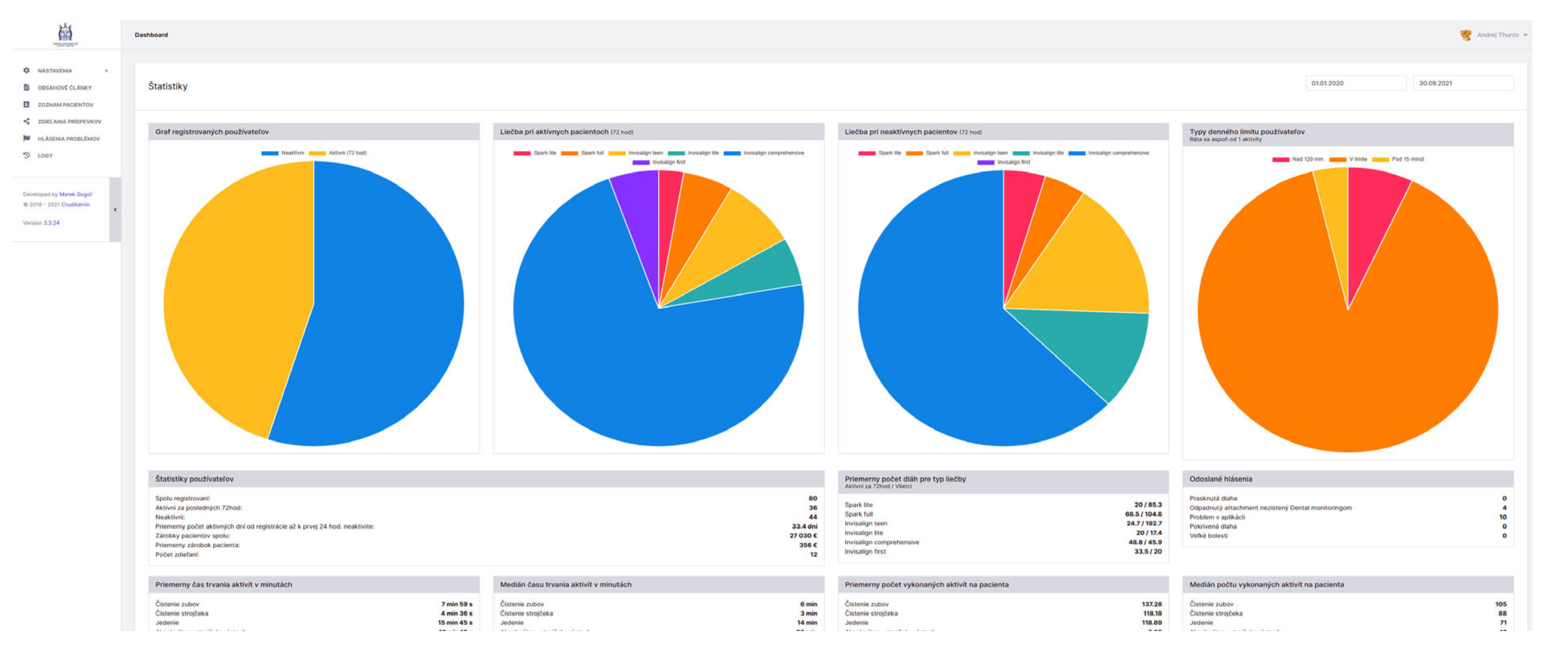 Healthcare 09 01695 g004 550