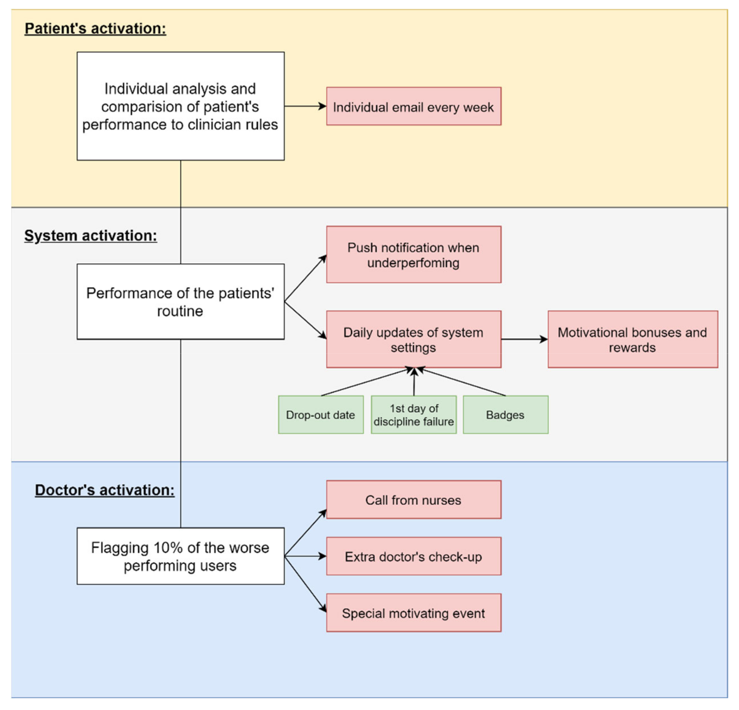 Healthcare 09 01695 g005 550