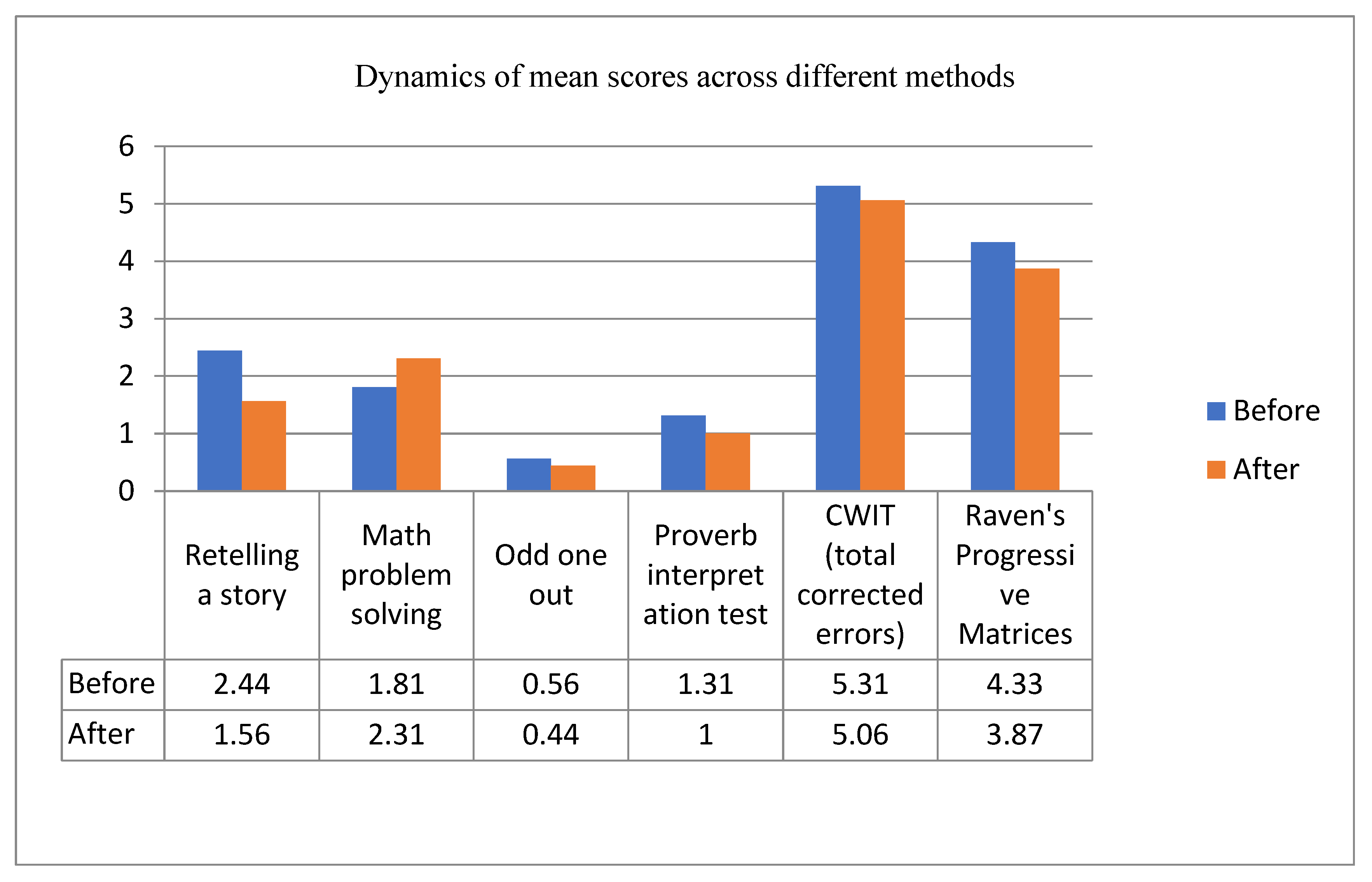 Healthcare 09 01716 g002 550