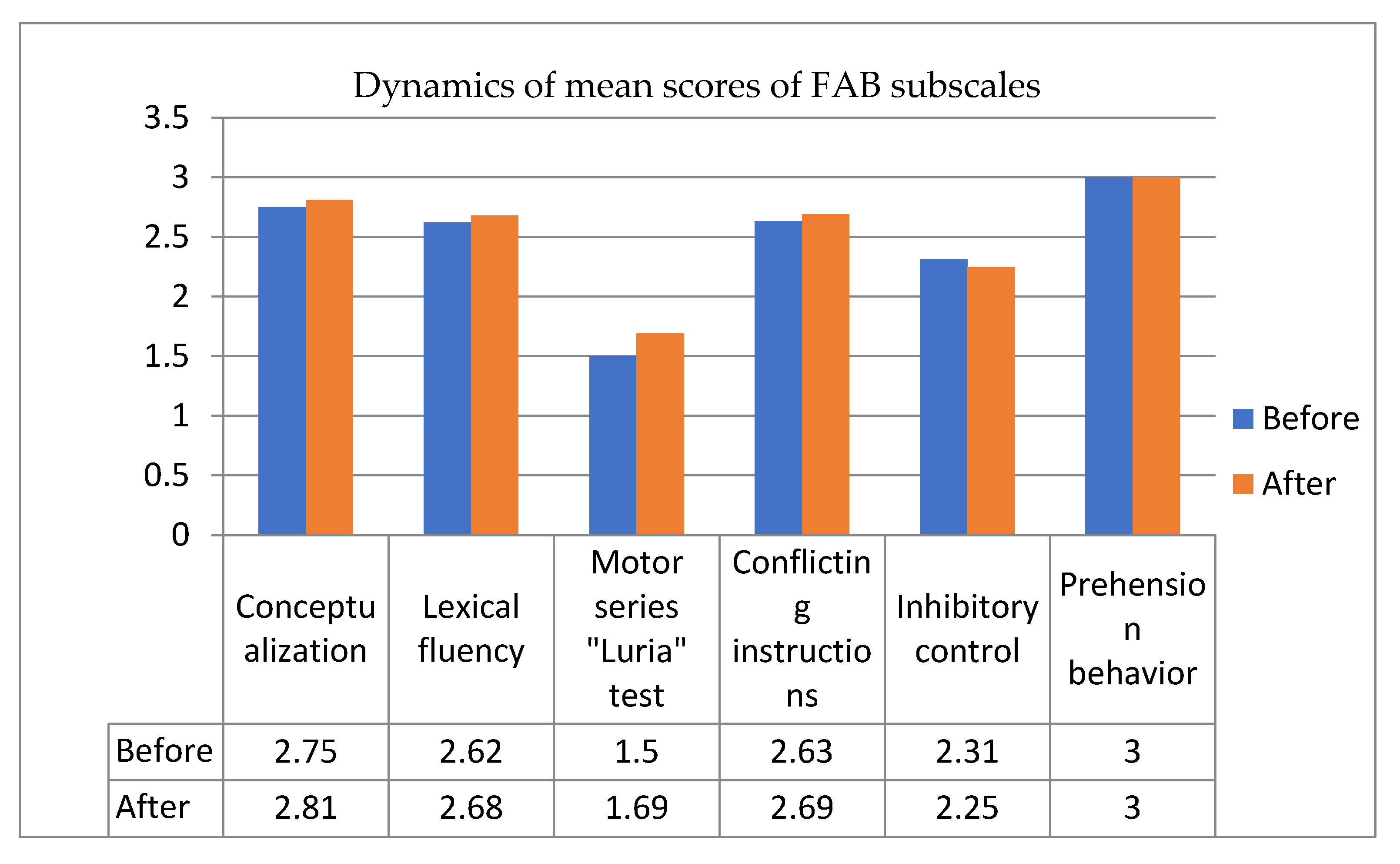 Healthcare 09 01716 g003 550