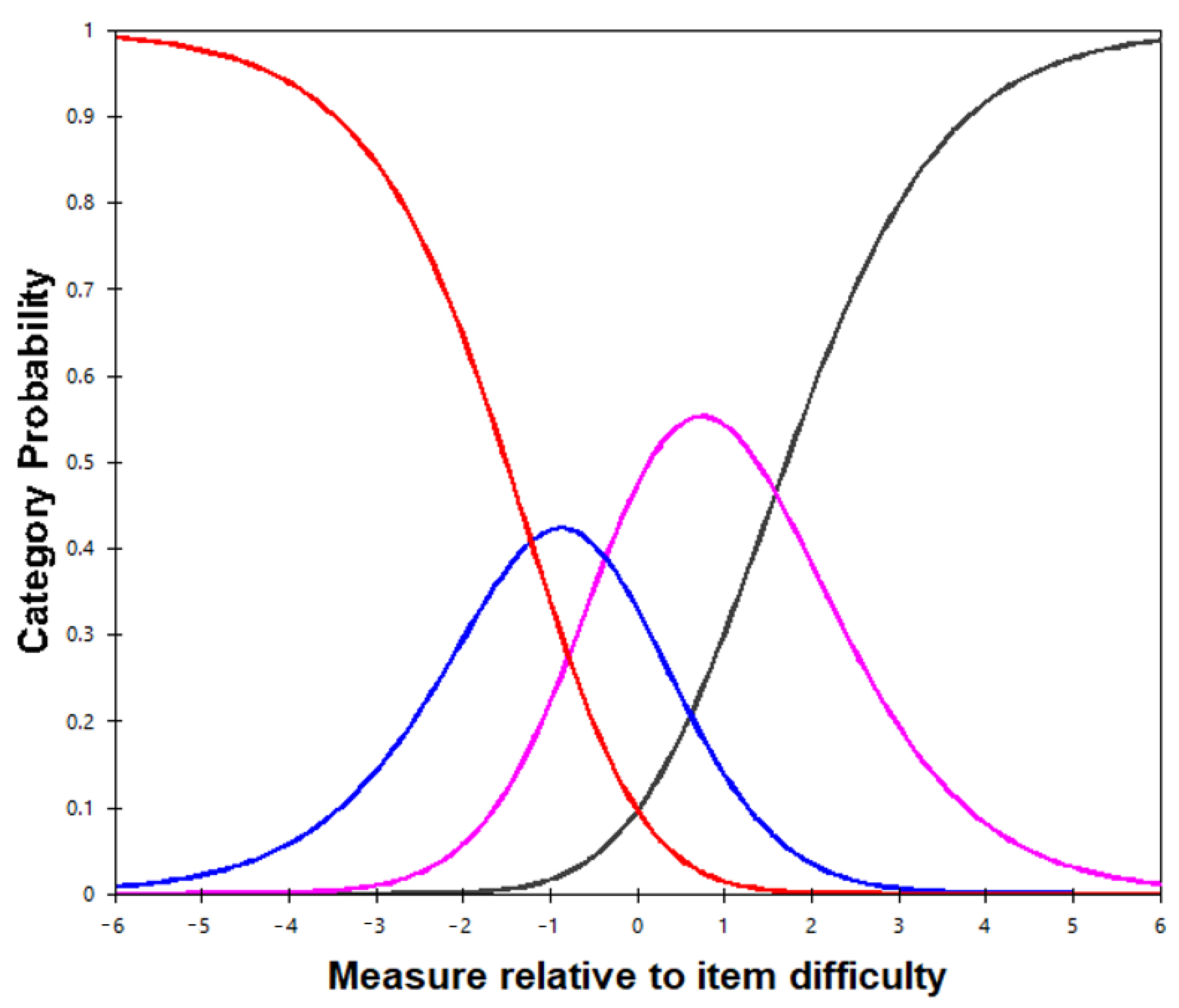 Healthcare 09 01717 g002 Healthcare 09 01717 g002