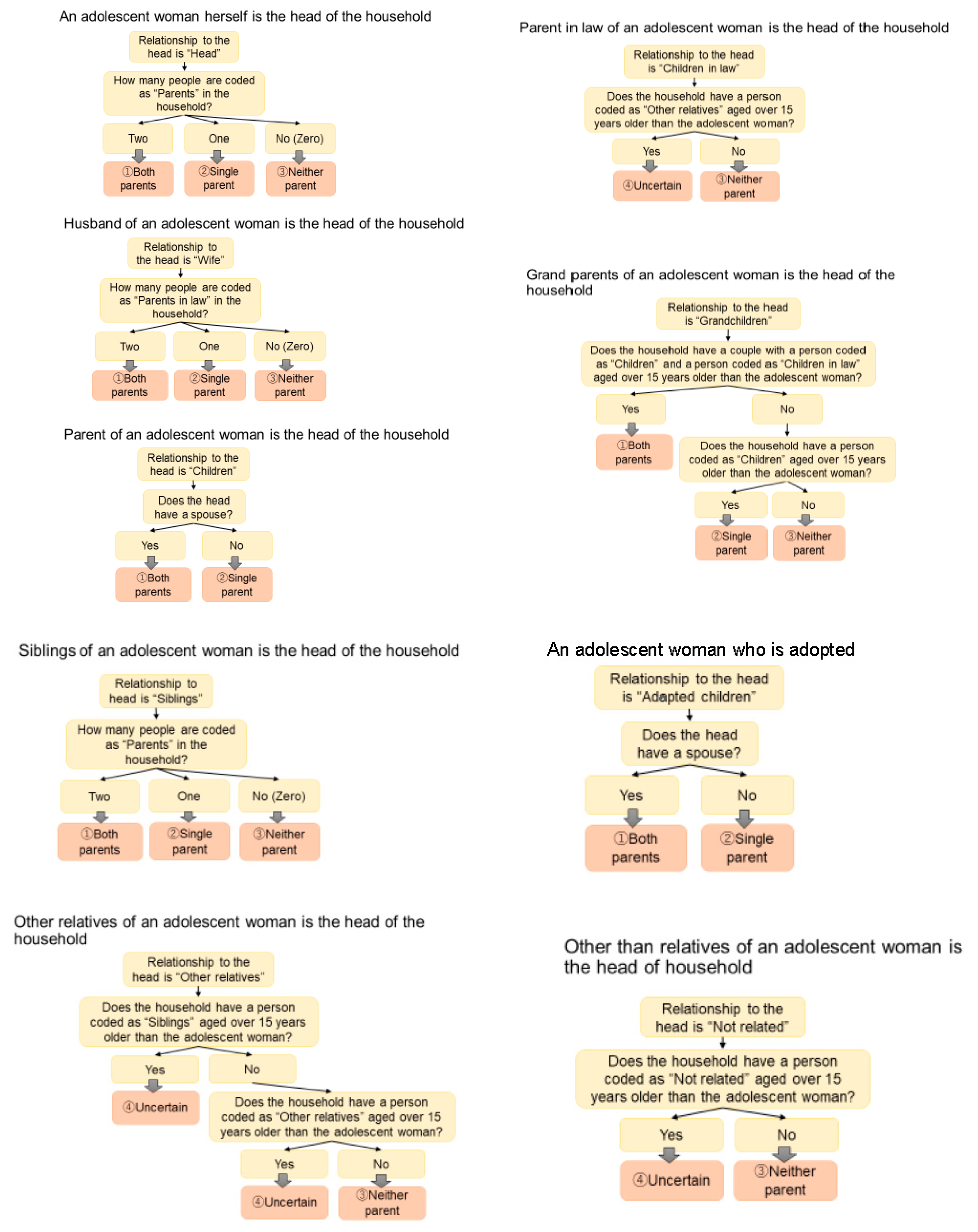 Healthcare 09 01720 g002 Healthcare 09 01720 g002