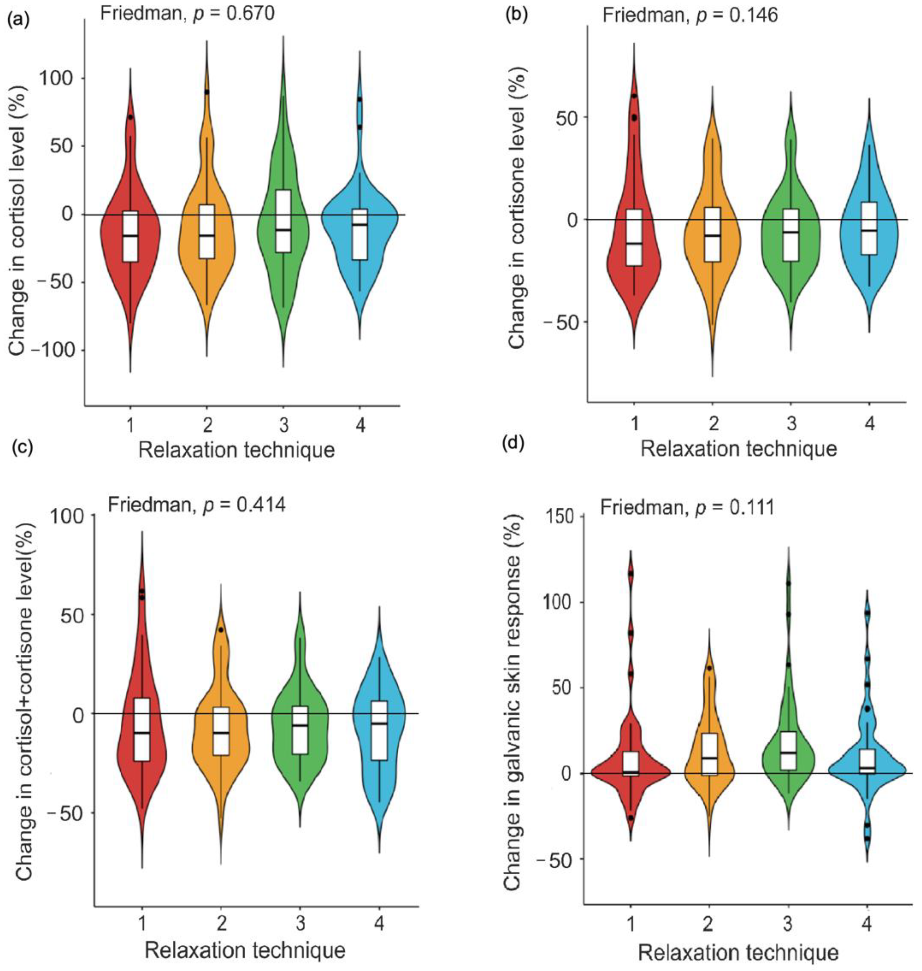 Healthcare 09 01729 g001 550