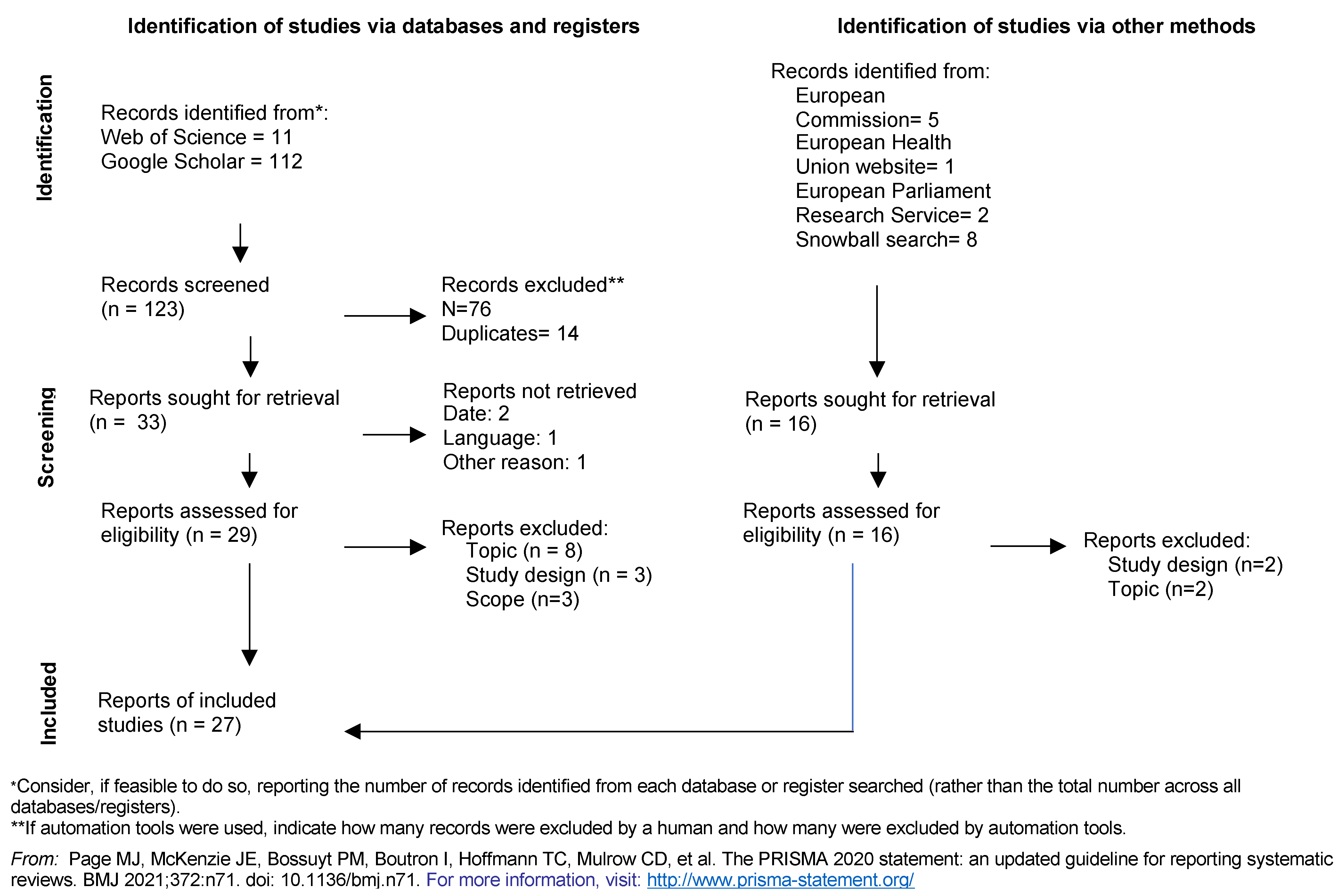 Healthcare 09 01741 g001 Healthcare 09 01741 g001