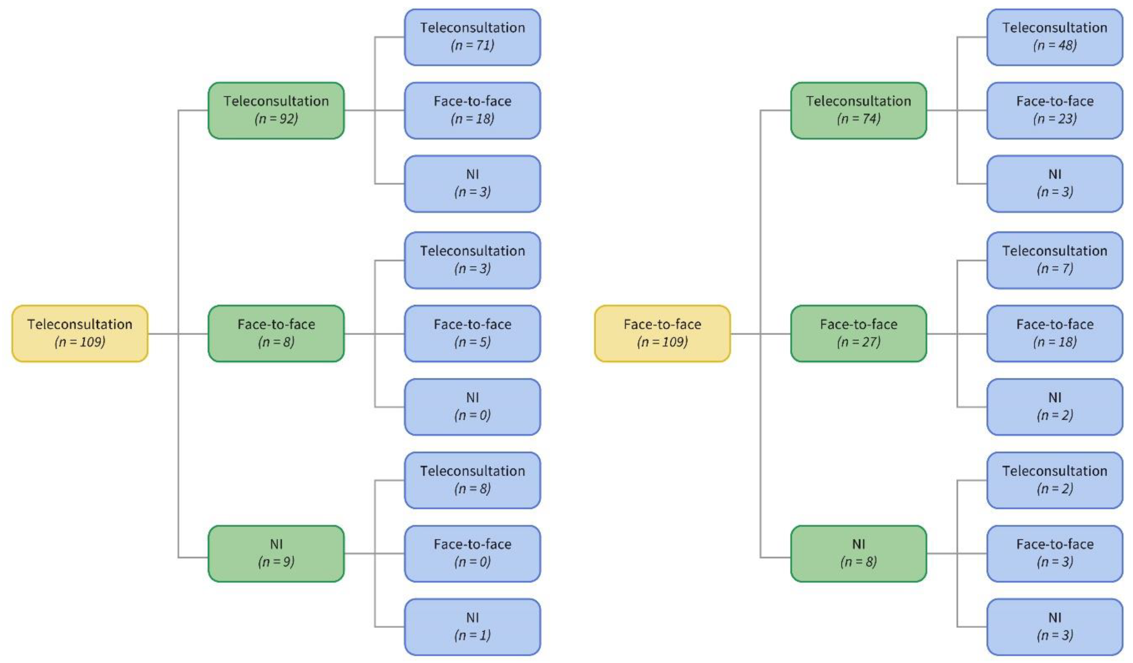 Healthcare 09 01744 g001 550