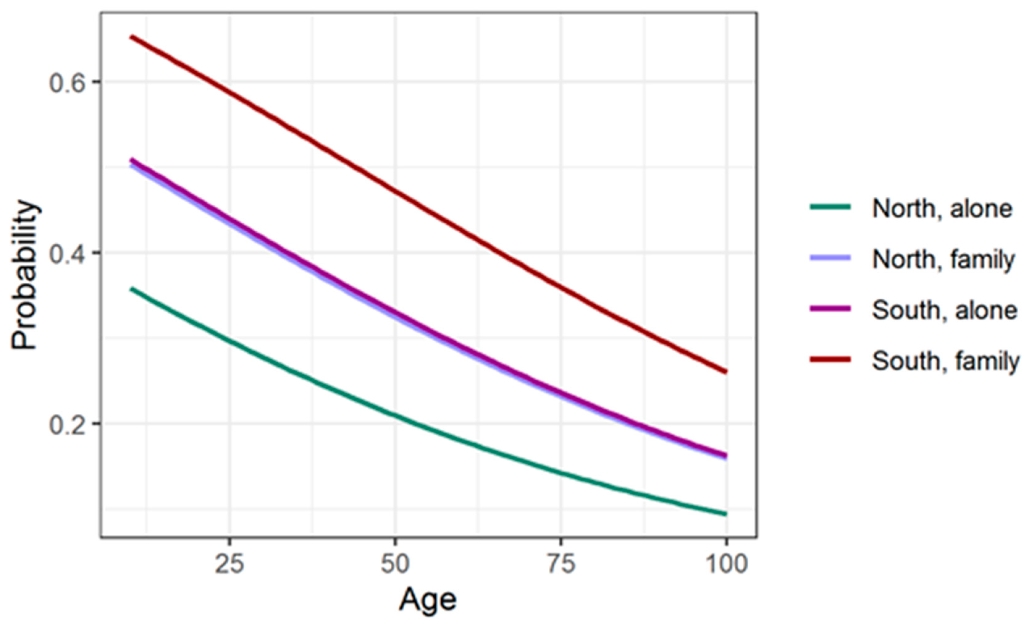 Healthcare 09 01748 g002 550
