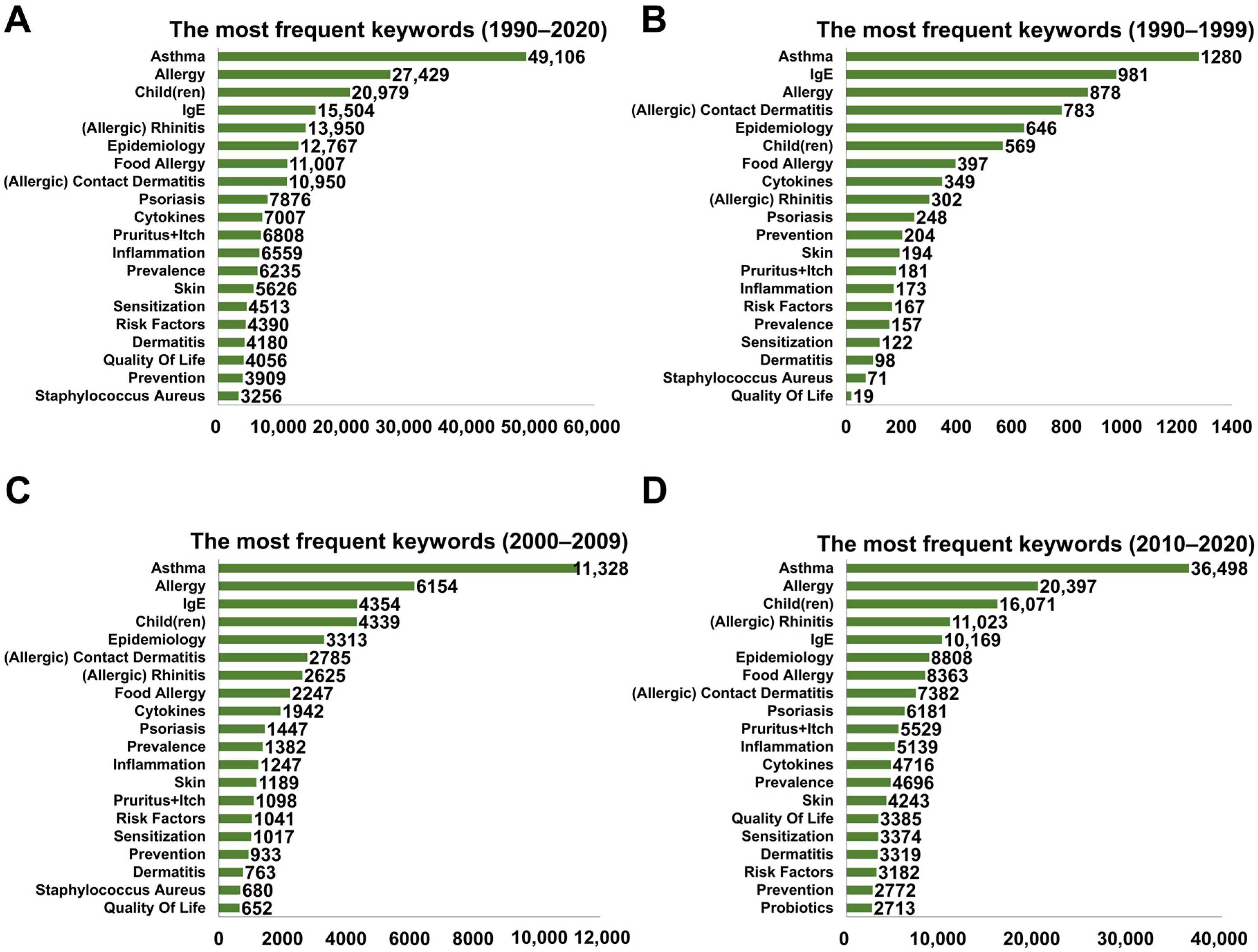 Healthcare 09 01749 g002 550