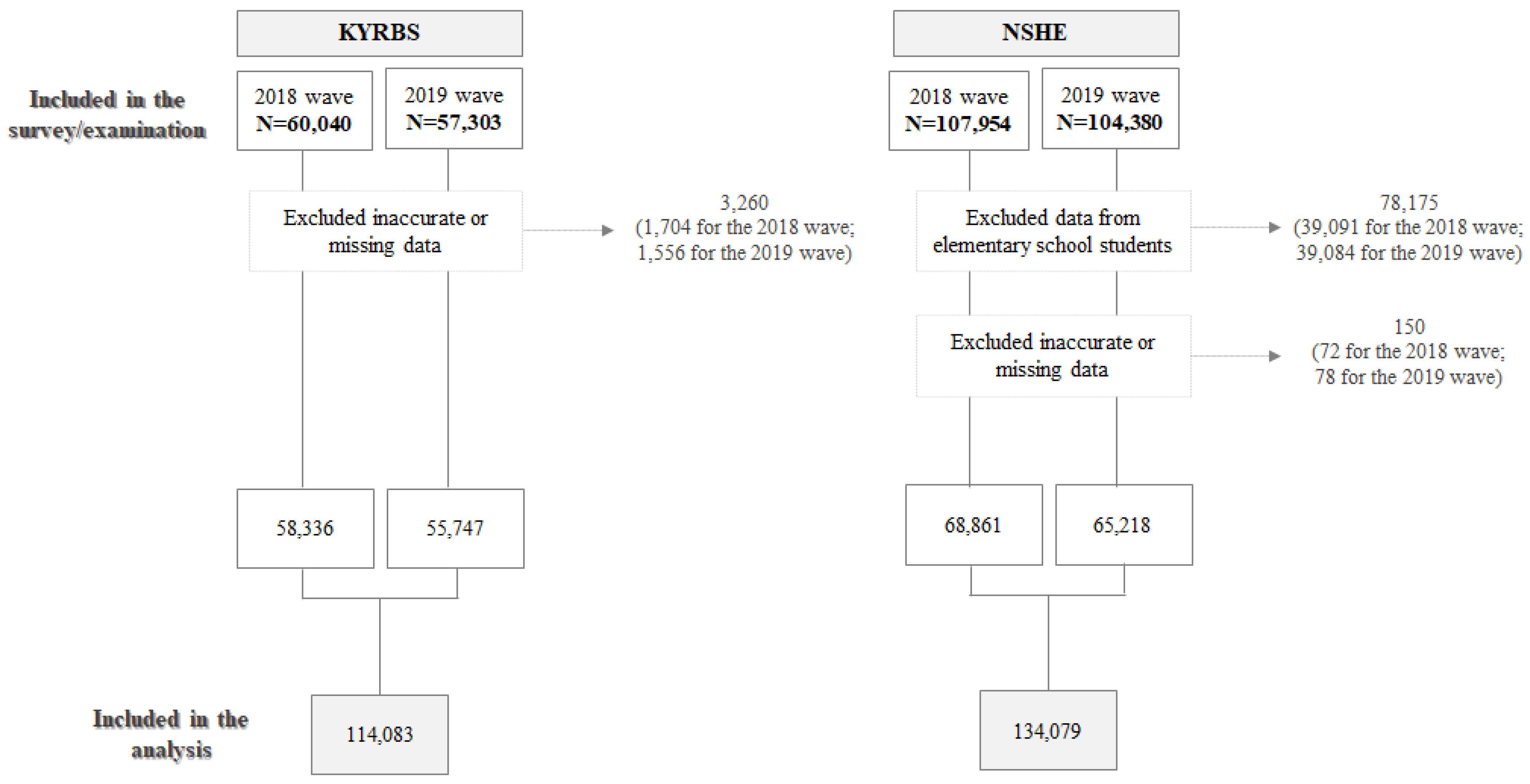 Healthcare 09 01751 g002 Healthcare 09 01751 g002
