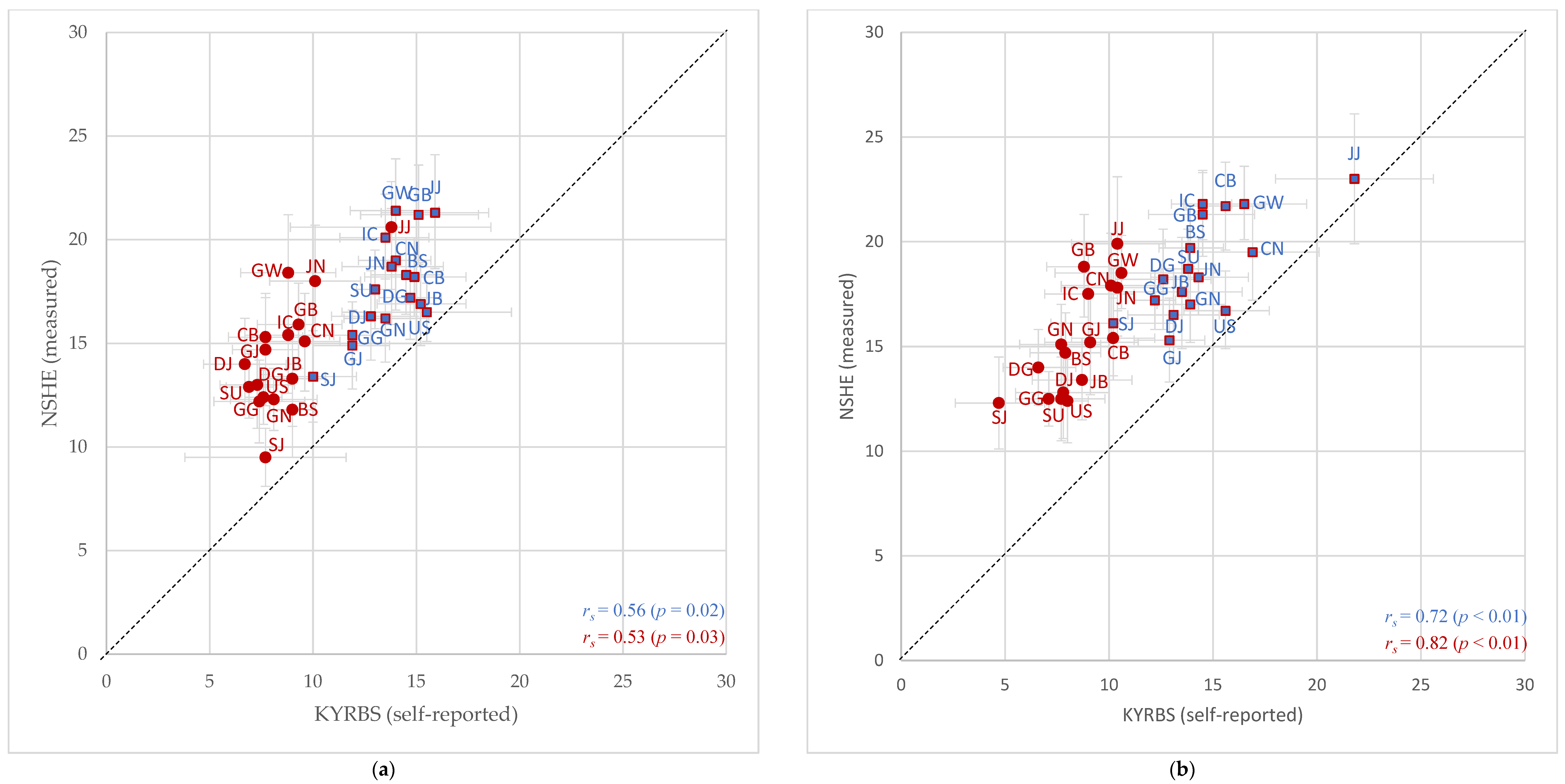 Healthcare 09 01751 g003 Healthcare 09 01751 g003