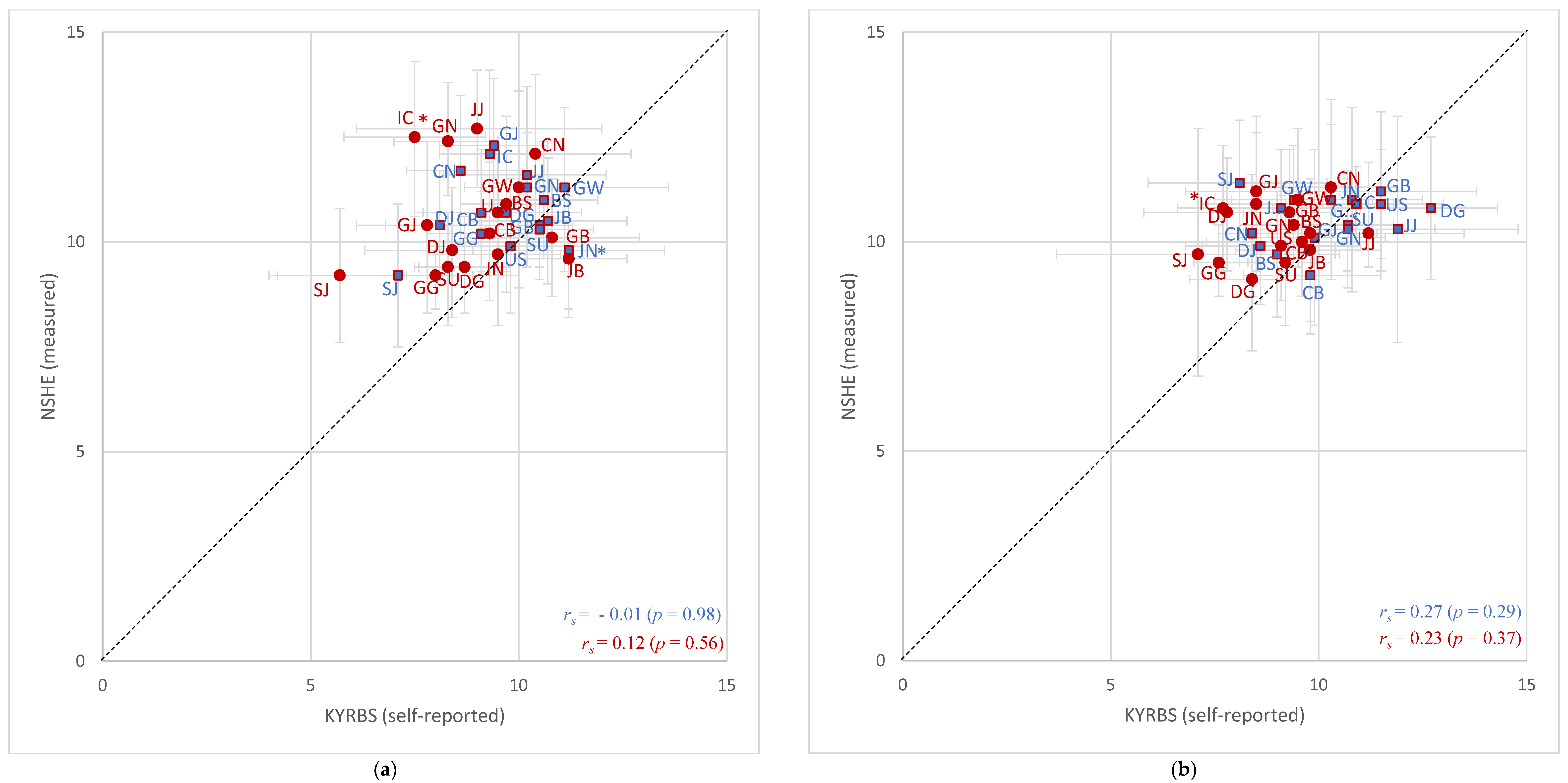 Healthcare 09 01751 g004 Healthcare 09 01751 g004