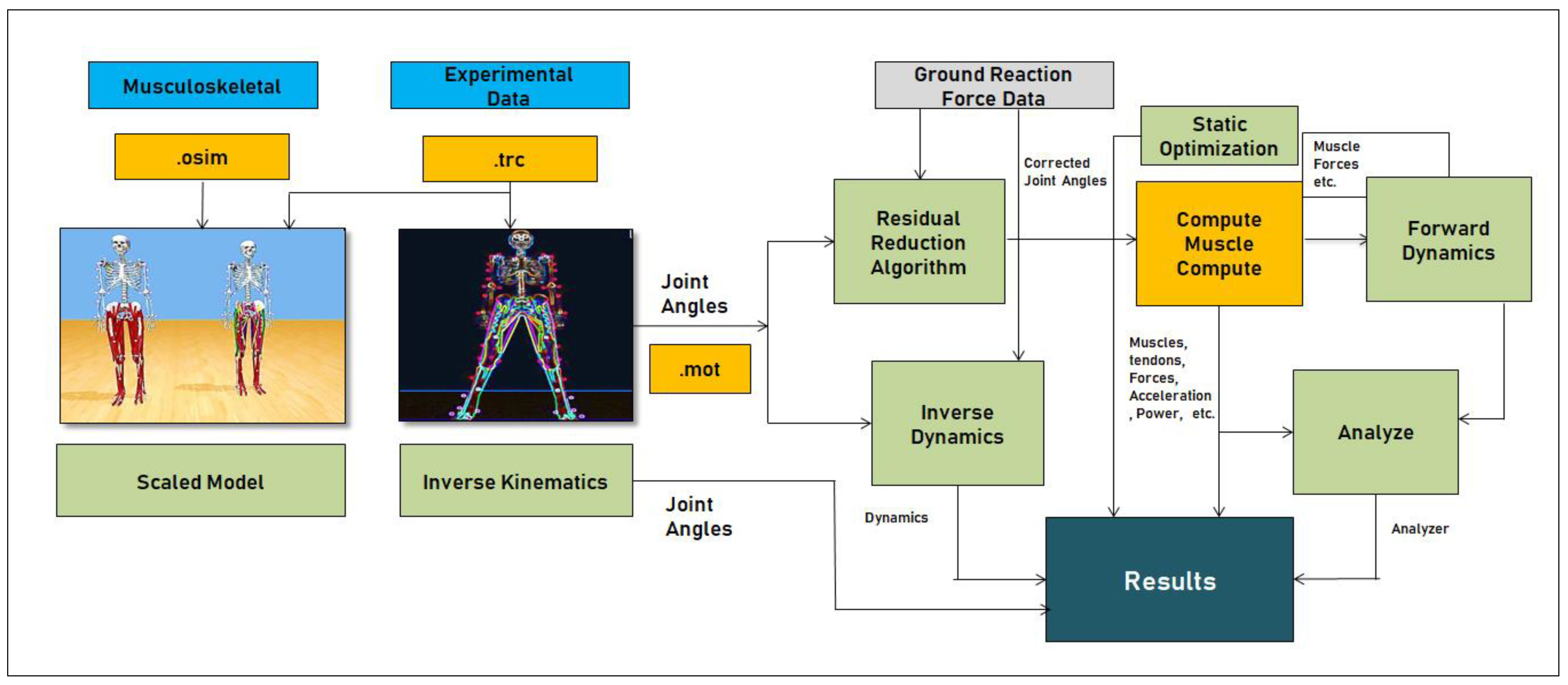 Healthcare 09 01755 g002