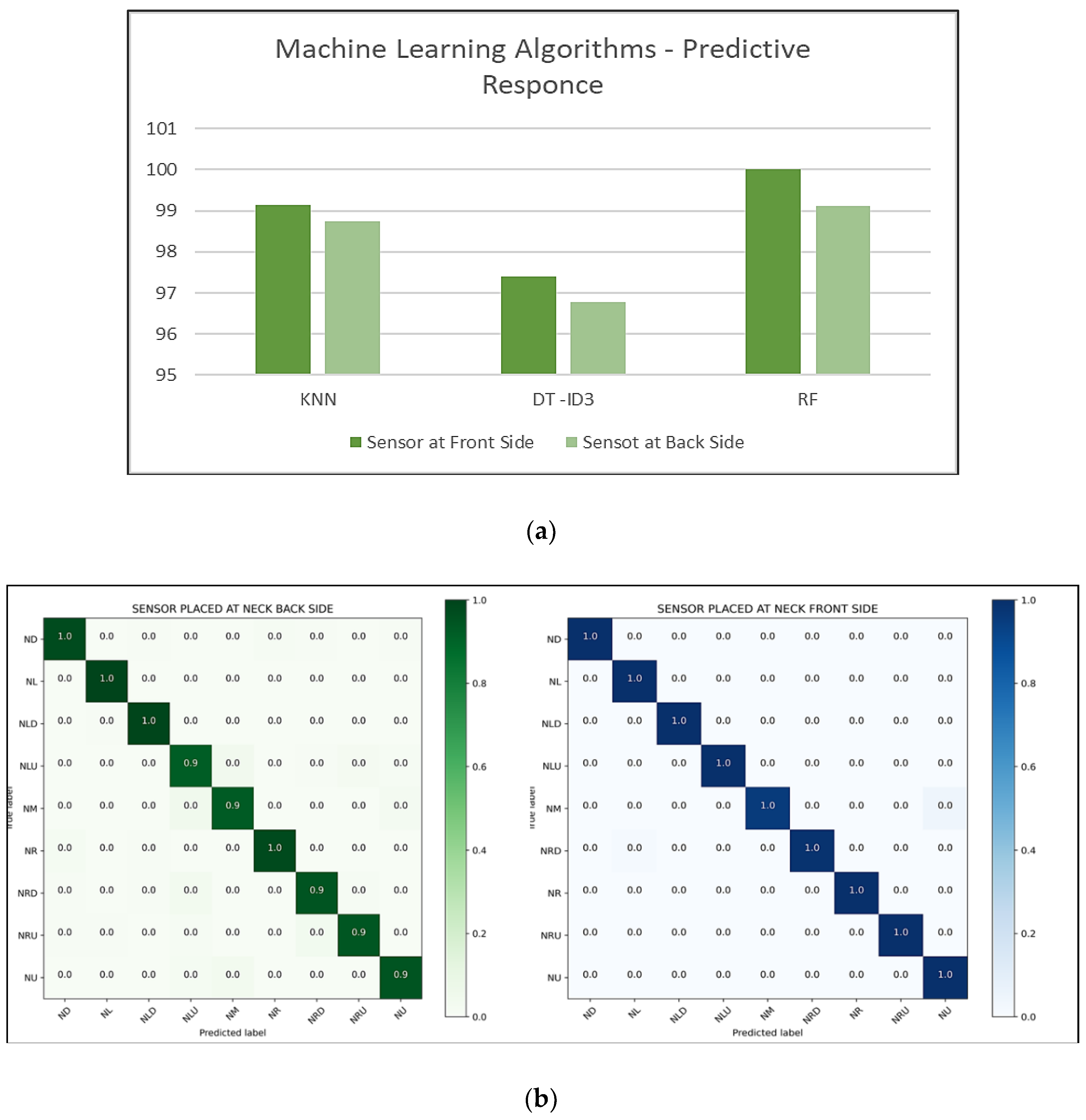 Healthcare 09 01755 g006a