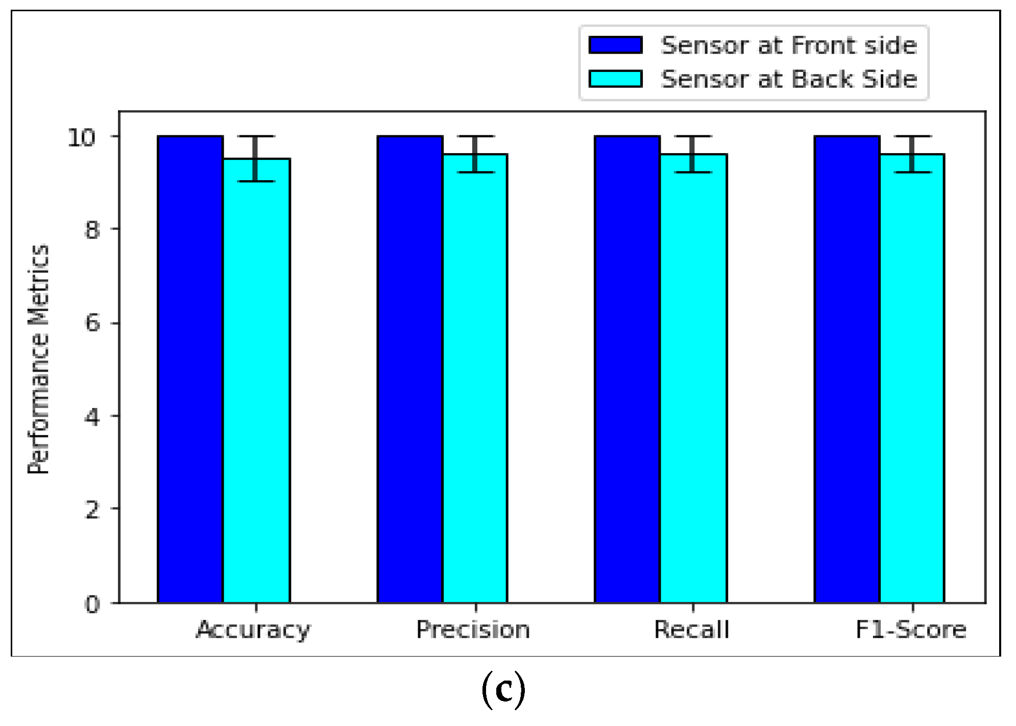 Healthcare 09 01755 g006b