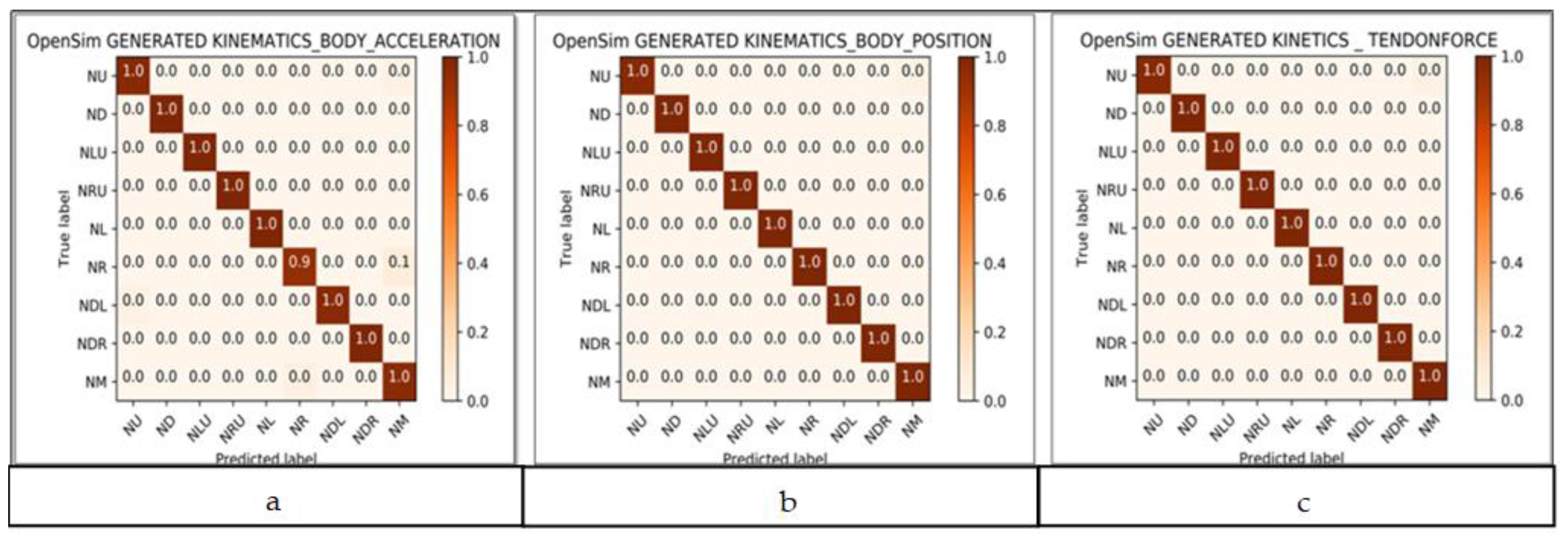 Healthcare 09 01755 g009