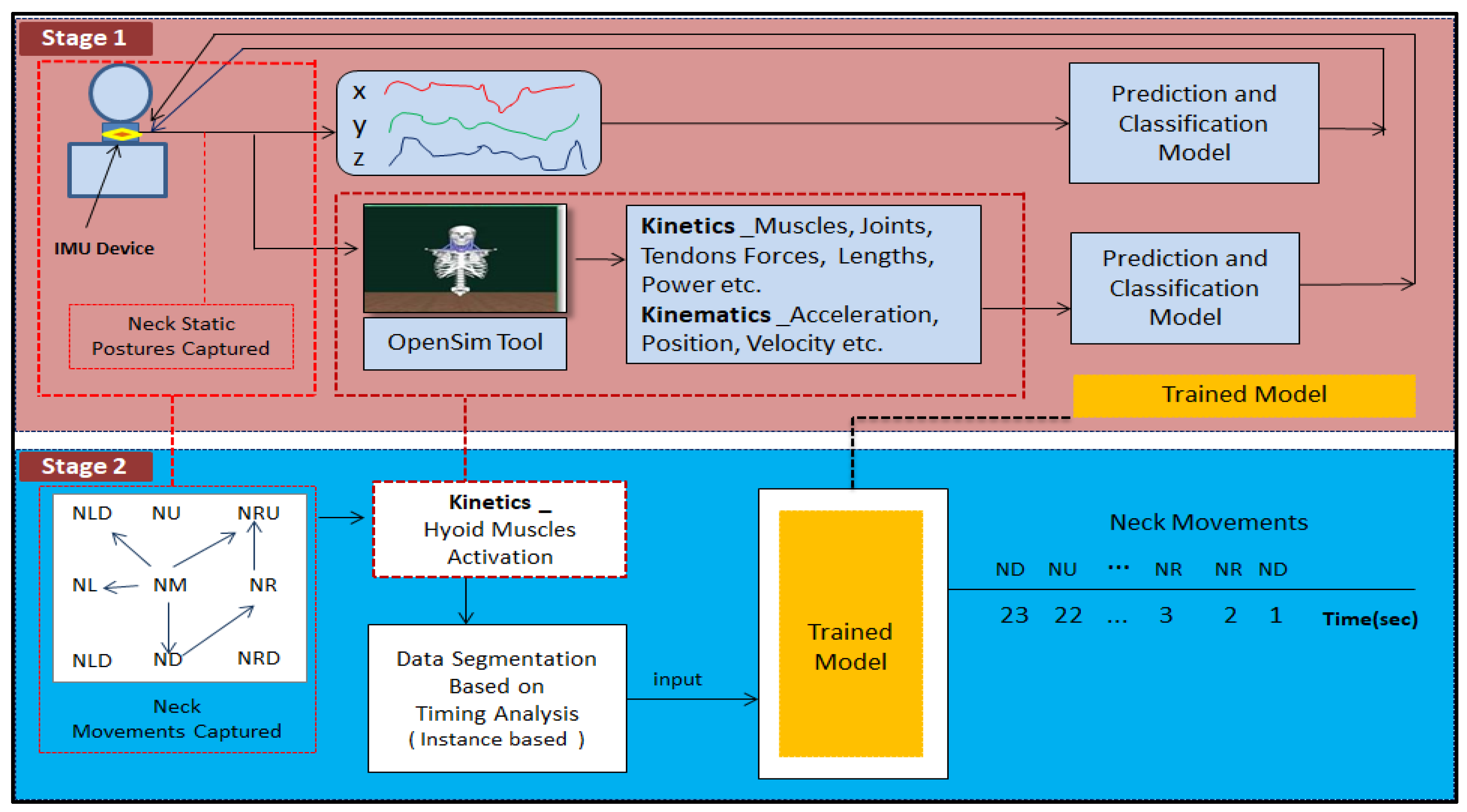 Healthcare 09 01755 g010