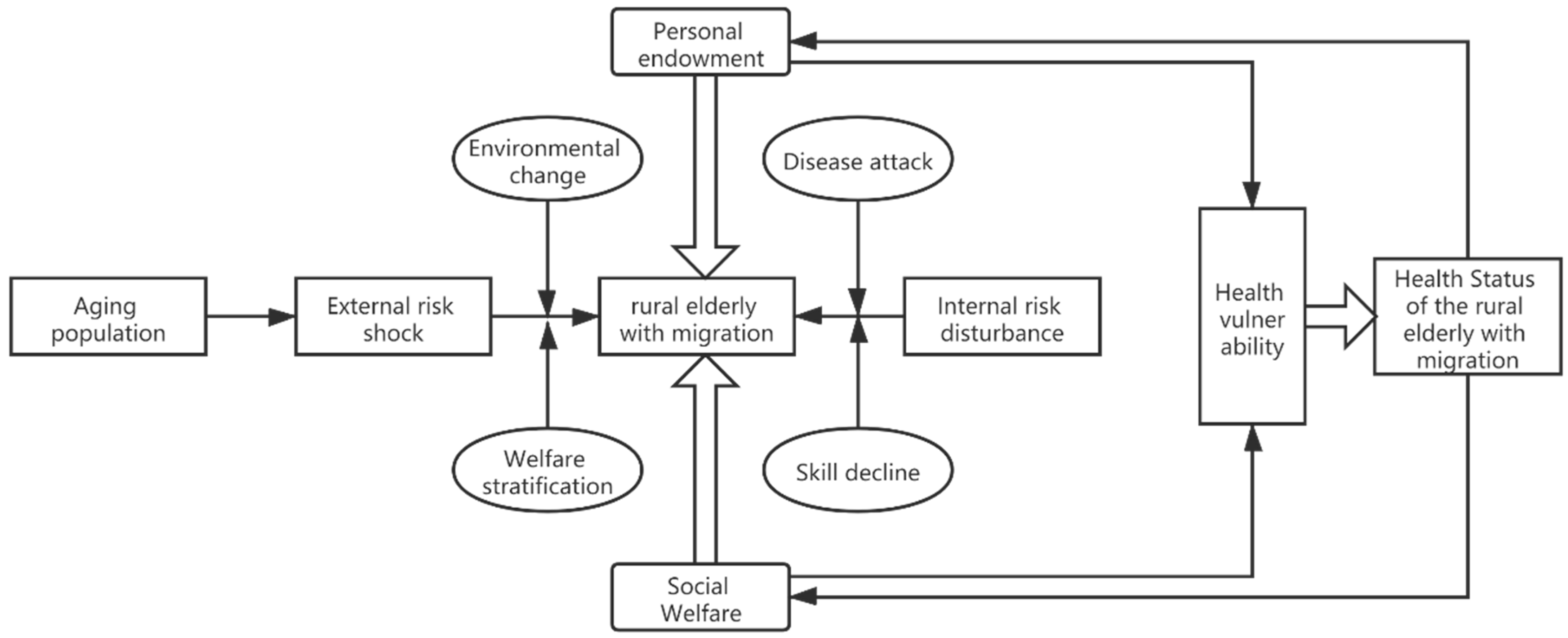 Healthcare 09 01760 g001 550