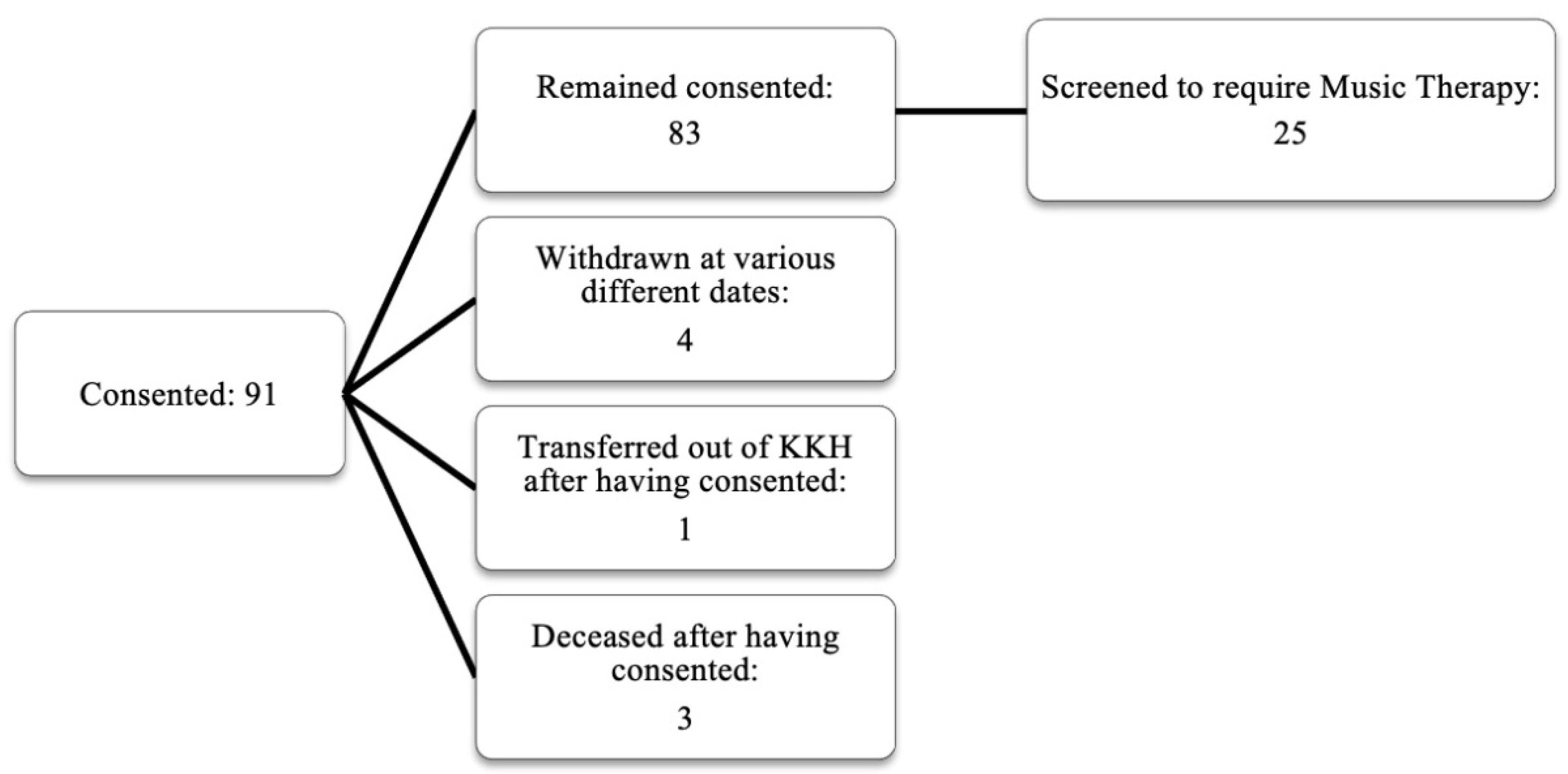 Healthcare 09 01761 g001 550