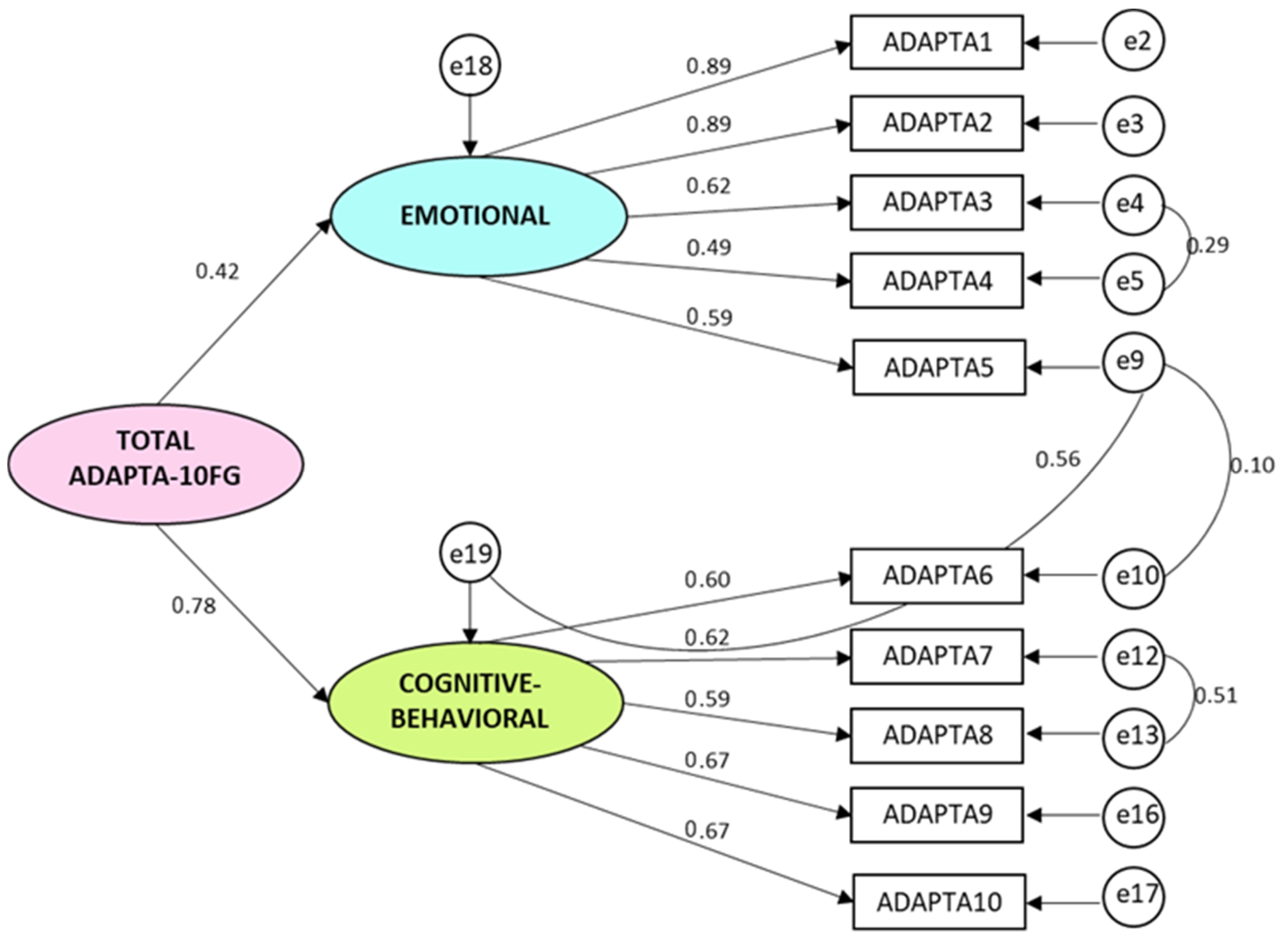 Healthcare 09 01762 g001 550