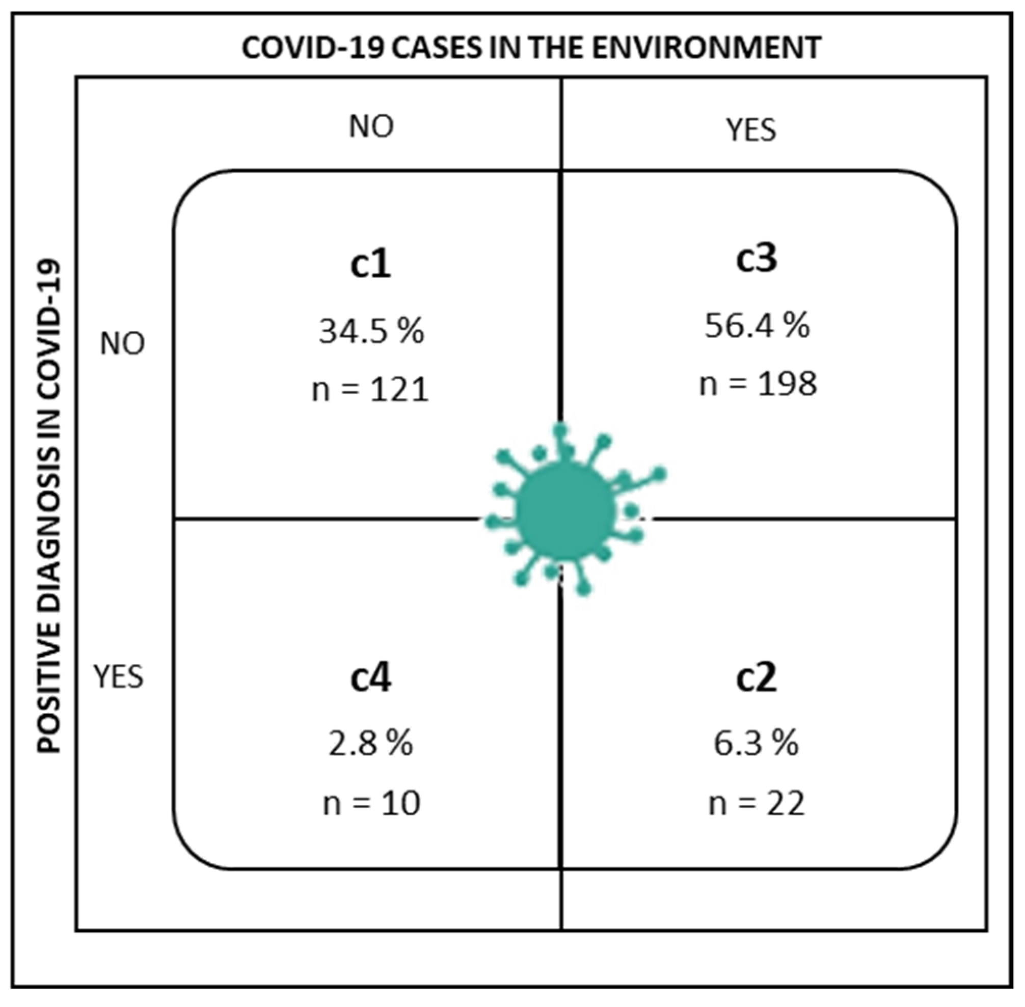 Healthcare 09 01762 g002 550