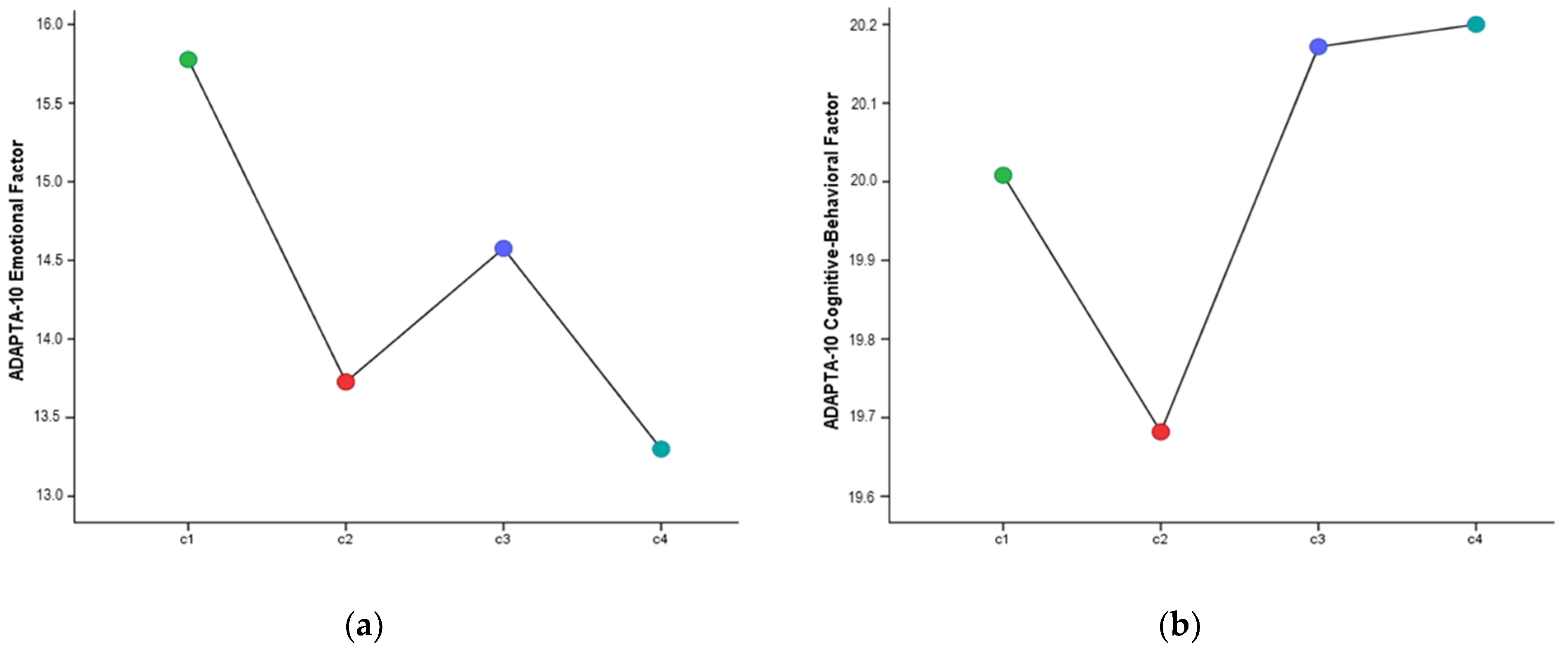 Healthcare 09 01762 g003 550