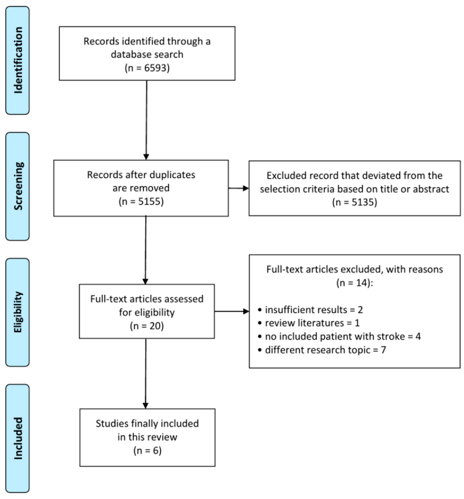 Healthcare 09 01764 g001 550
