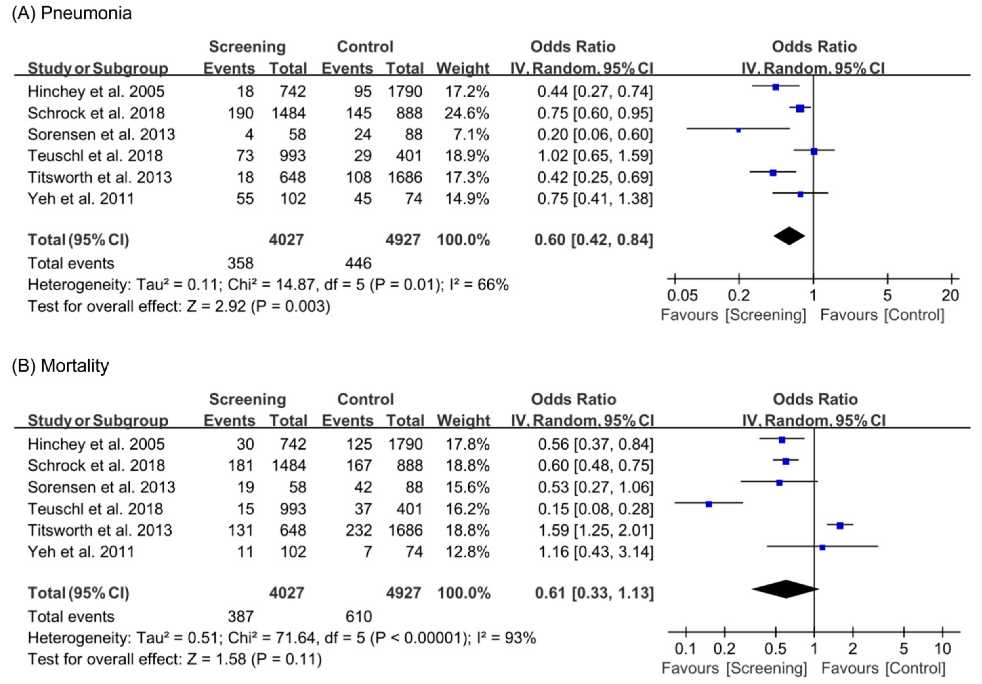 Healthcare 09 01764 g003 550