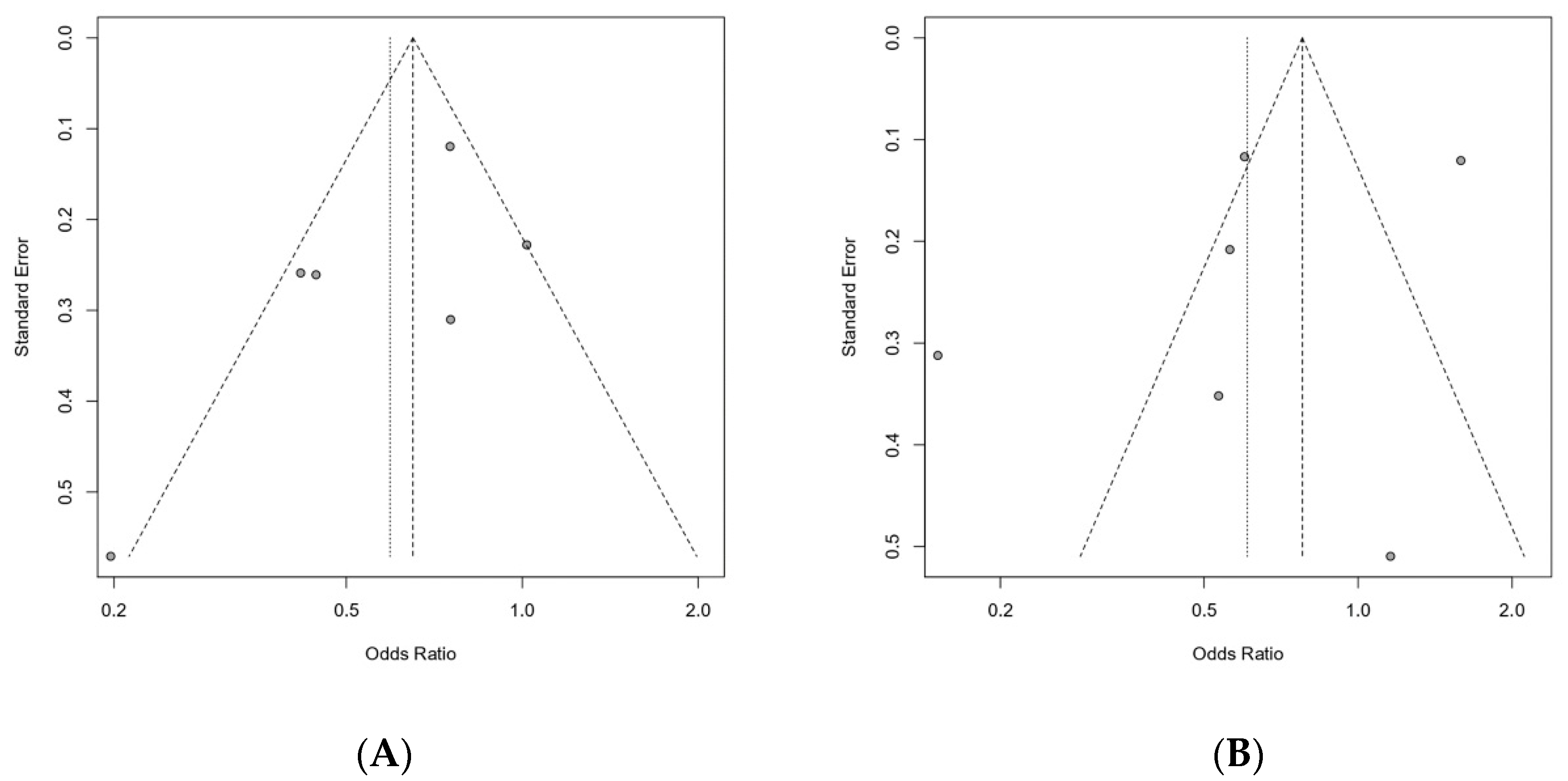 Healthcare 09 01764 g004 550