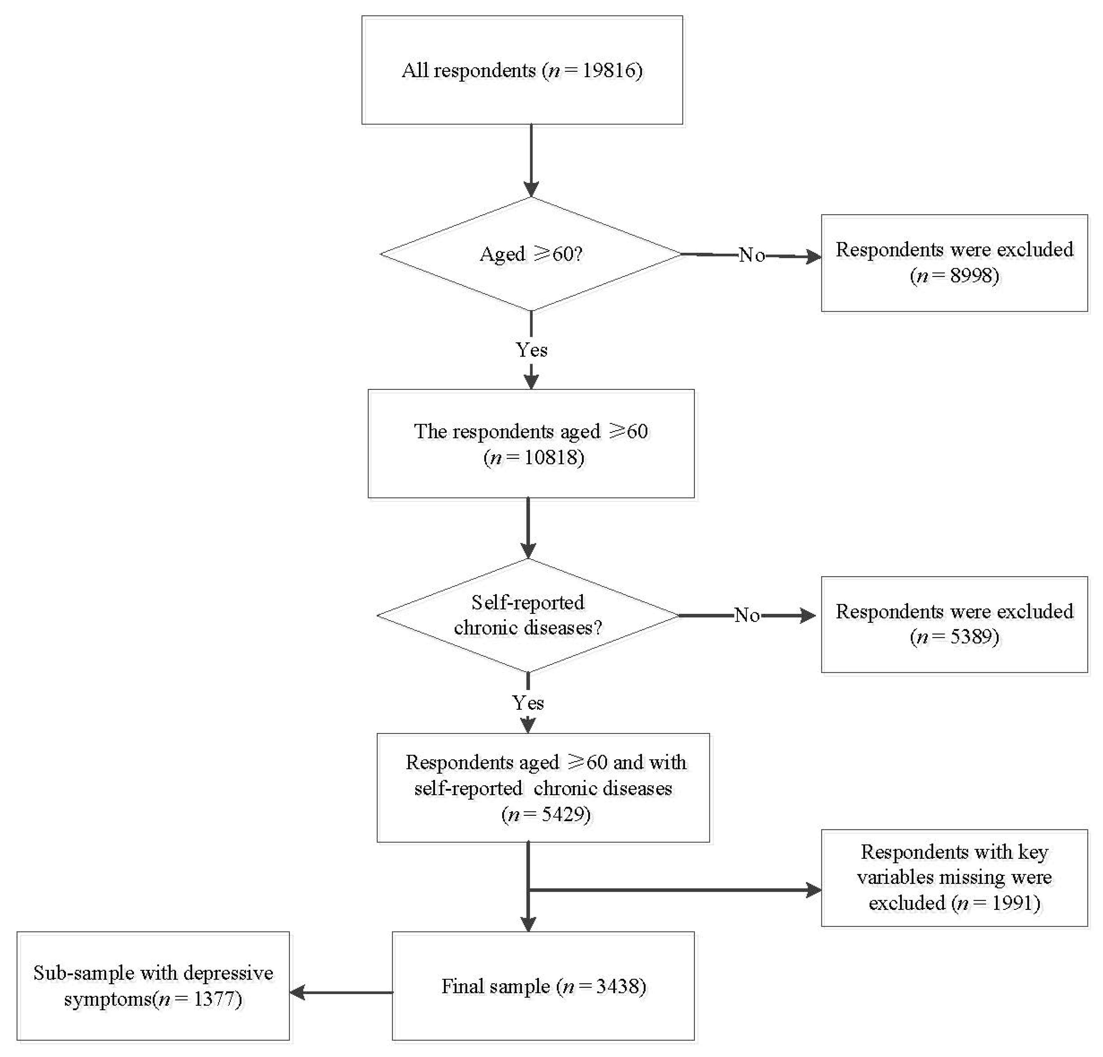 Healthcare 09 01765 g002 550