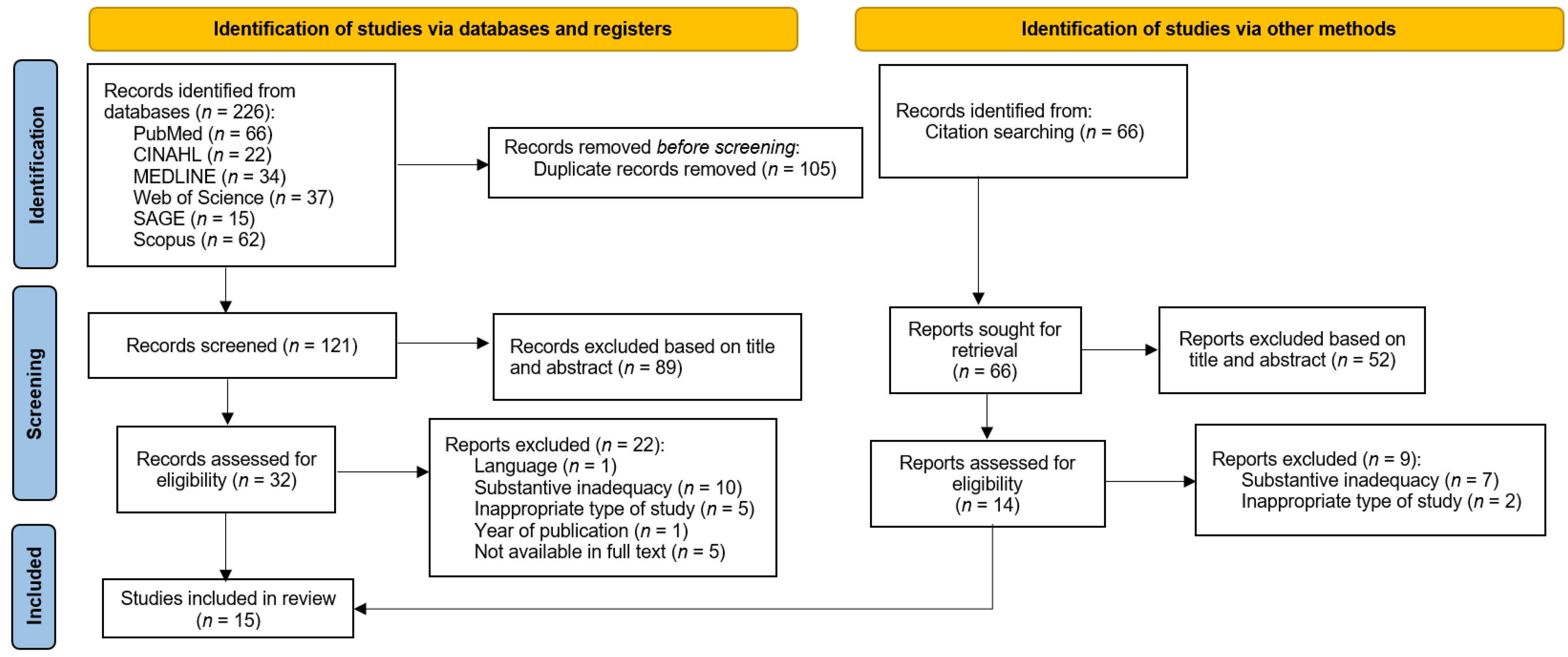 Healthcare 10 00001 g001