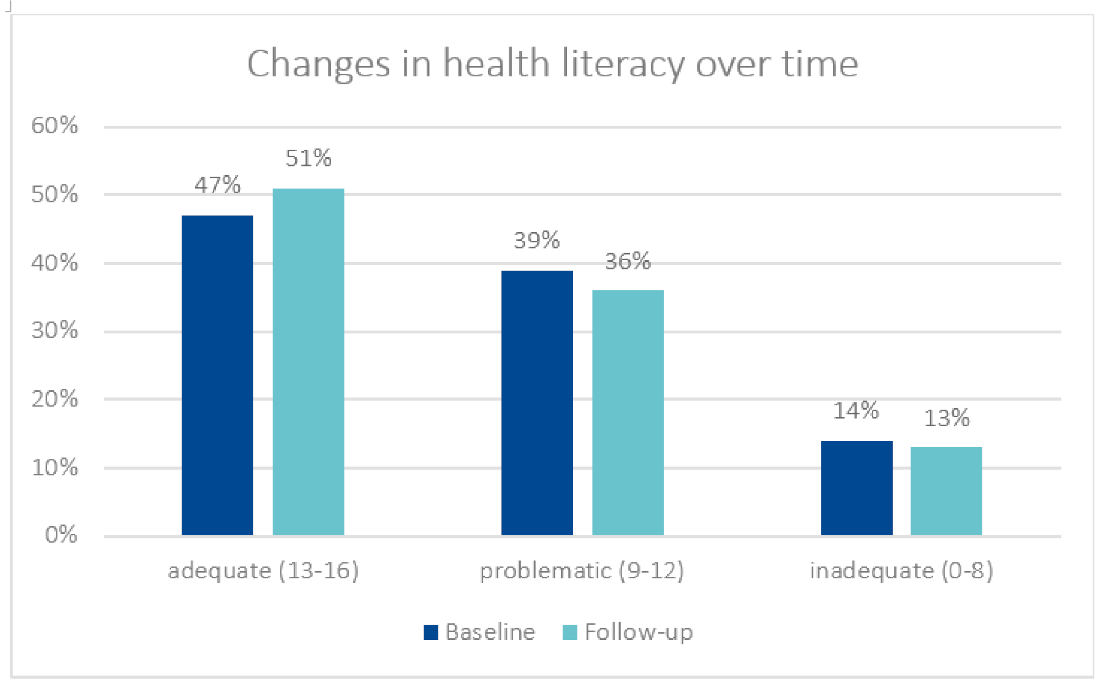 Healthcare 10 00002 g001