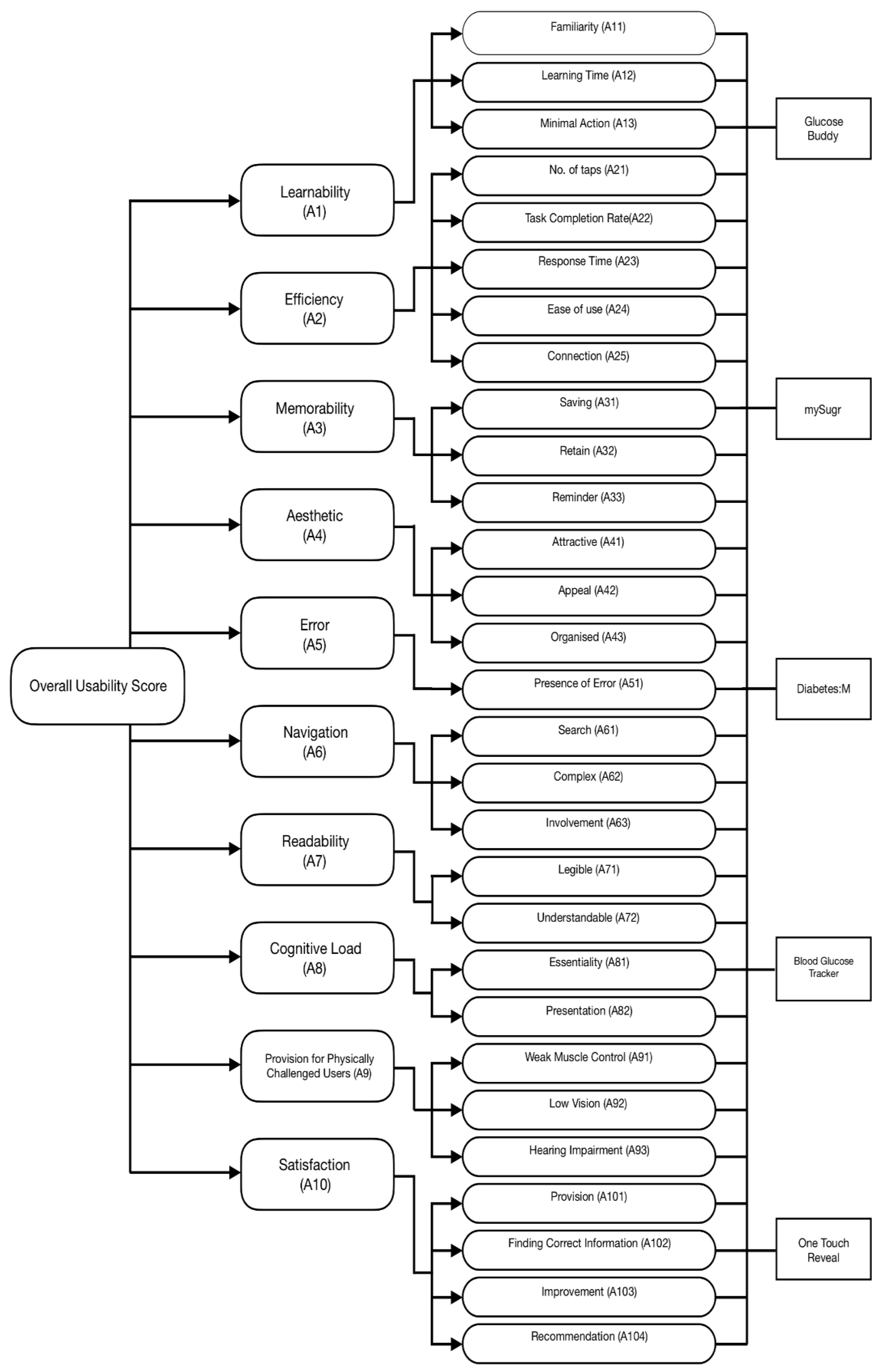 Healthcare 10 00004 g002 550