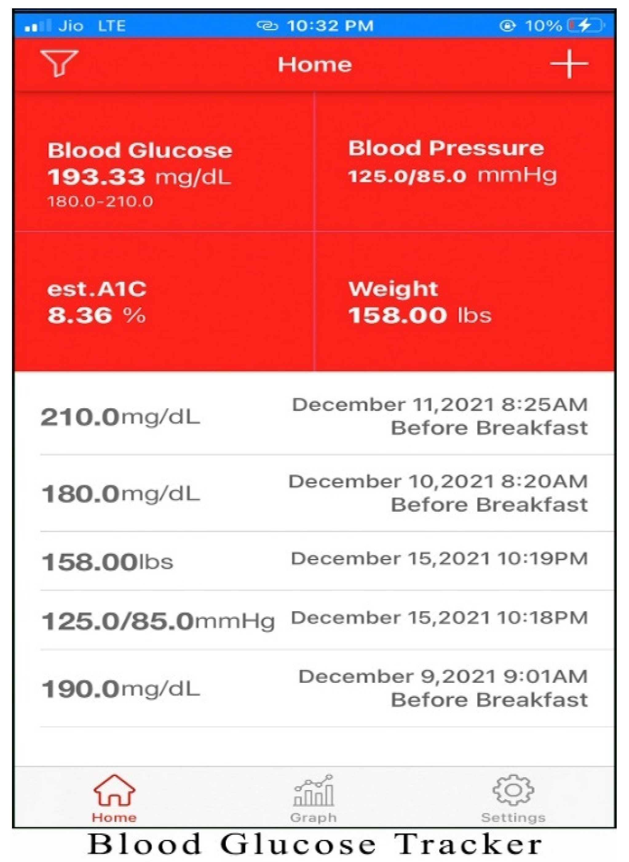 Healthcare 10 00004 g006 550
