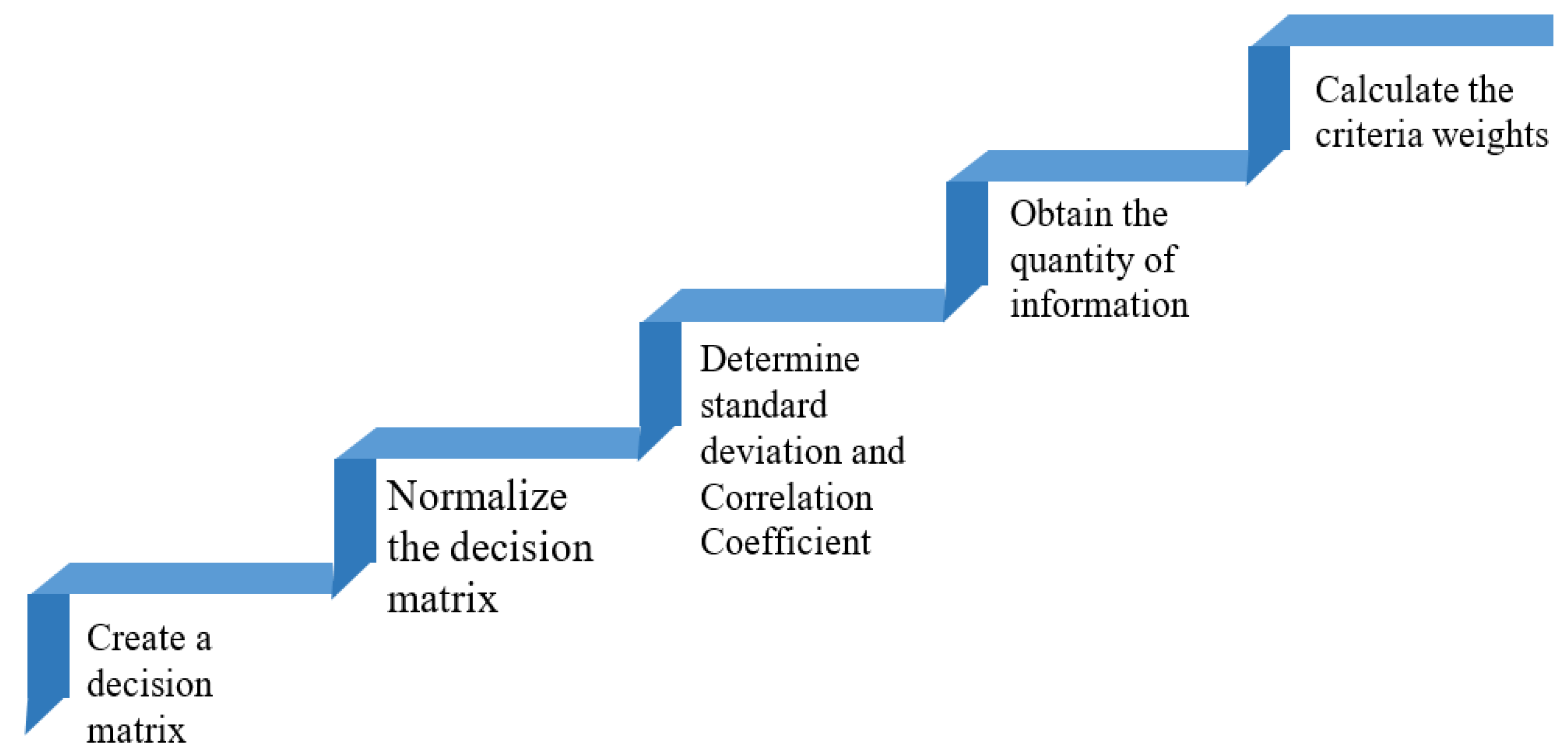 Healthcare 10 00004 g008 550